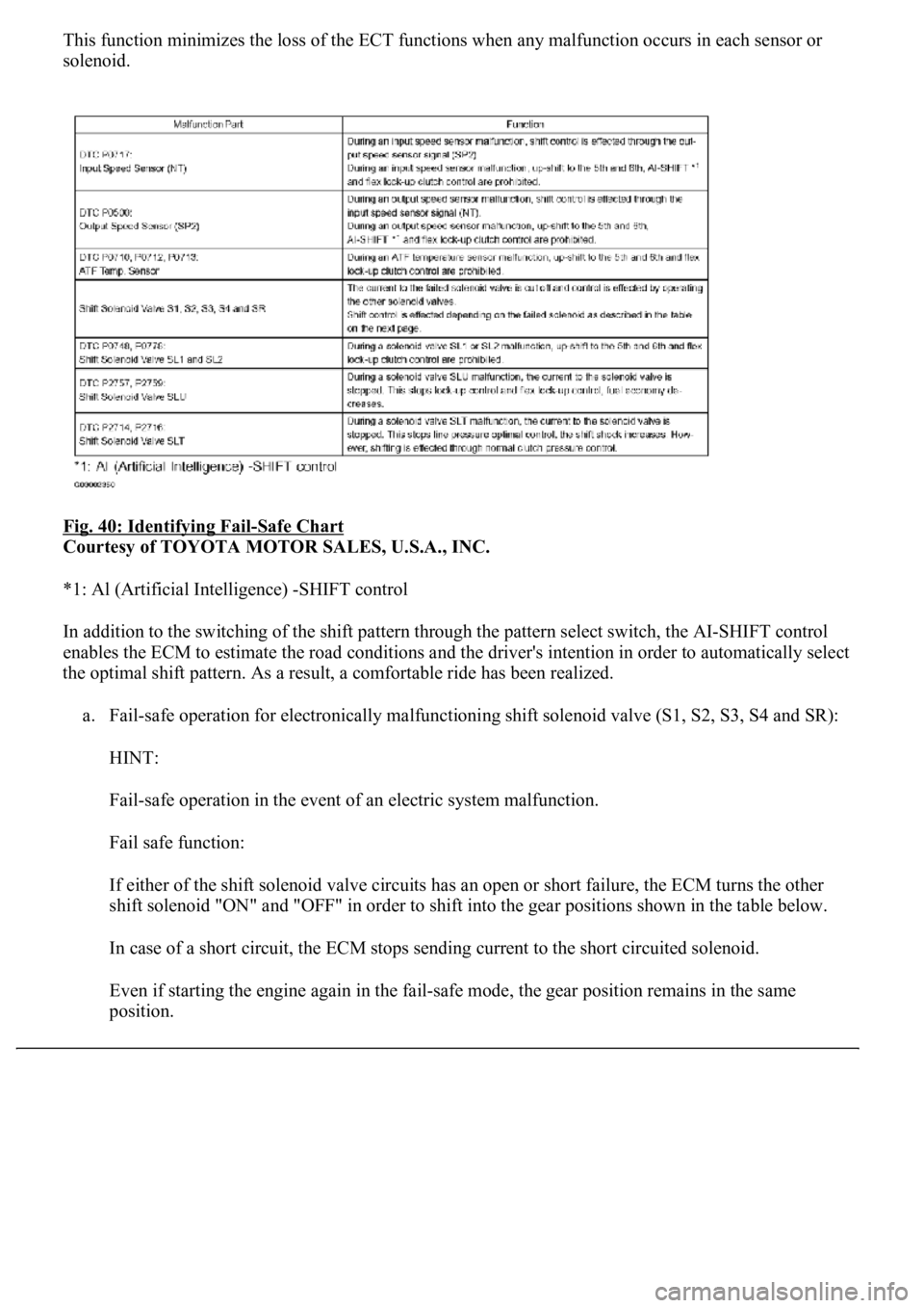 LEXUS LS430 2003 Factory Repair Manual This function minimizes the loss of the ECT functions when any malfunction occurs in each sensor or
solenoid.
Fig. 40: Identifying Fail
-Safe Chart
Courtesy of TOYOTA MOTOR SALES, U.S.A., INC.
*1: LEXUS LS430 2003 Factory Repair Manual This function minimizes the loss of the ECT functions when any malfunction occurs in each sensor or
solenoid.
Fig. 40: Identifying Fail
-Safe Chart
Courtesy of TOYOTA MOTOR SALES, U.S.A., INC.
*1: