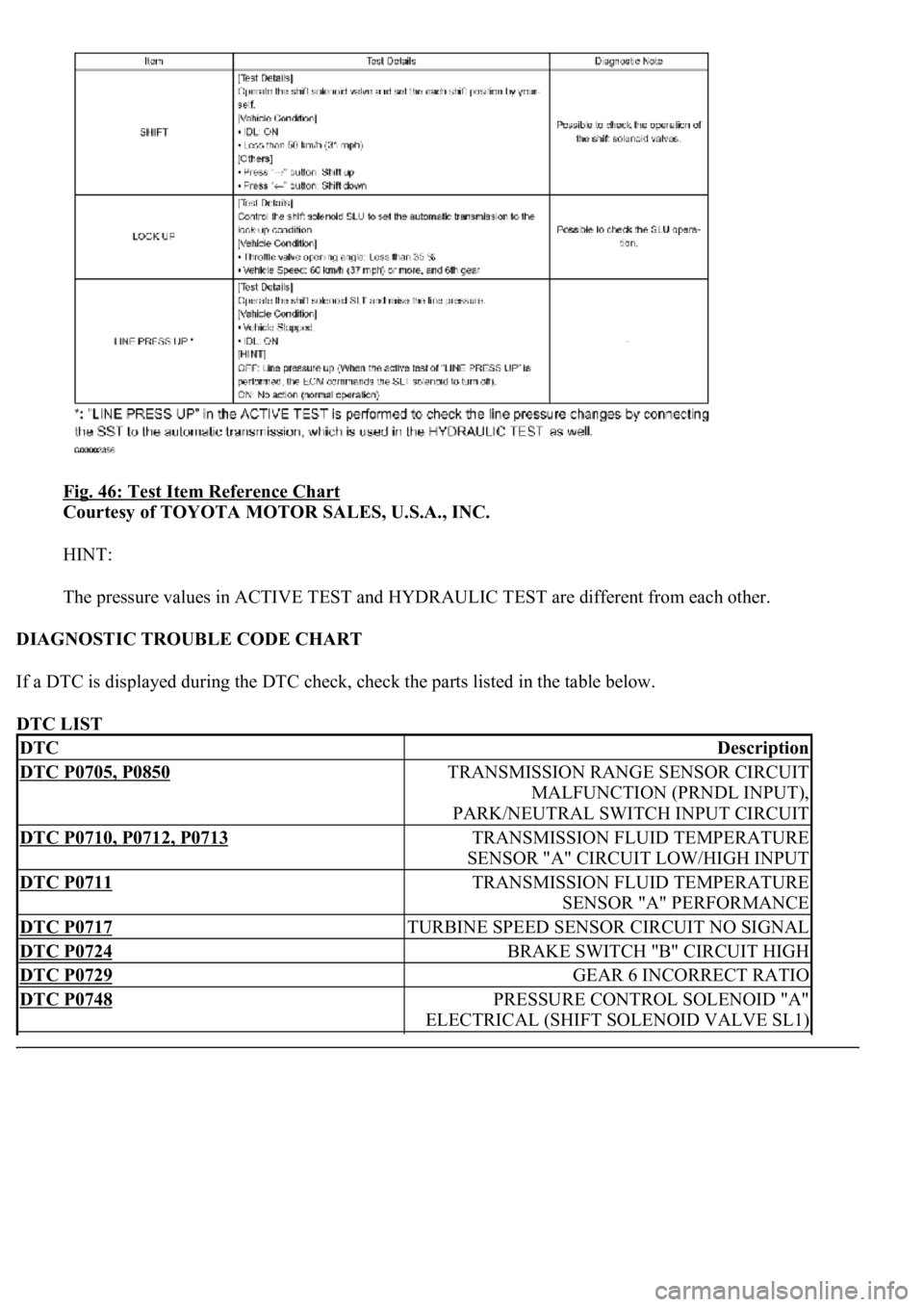LEXUS LS430 2003 Factory Repair Manual Fig. 46: Test Item Reference Chart
Courtesy of TOYOTA MOTOR SALES, U.S.A., INC.
HINT:
The pressure values in ACTIVE TEST and HYDRAULIC TEST are different from each other.
DIAGNOSTIC TROUBLE CODE C LEXUS LS430 2003 Factory Repair Manual Fig. 46: Test Item Reference Chart
Courtesy of TOYOTA MOTOR SALES, U.S.A., INC.
HINT:
The pressure values in ACTIVE TEST and HYDRAULIC TEST are different from each other.
DIAGNOSTIC TROUBLE CODE C