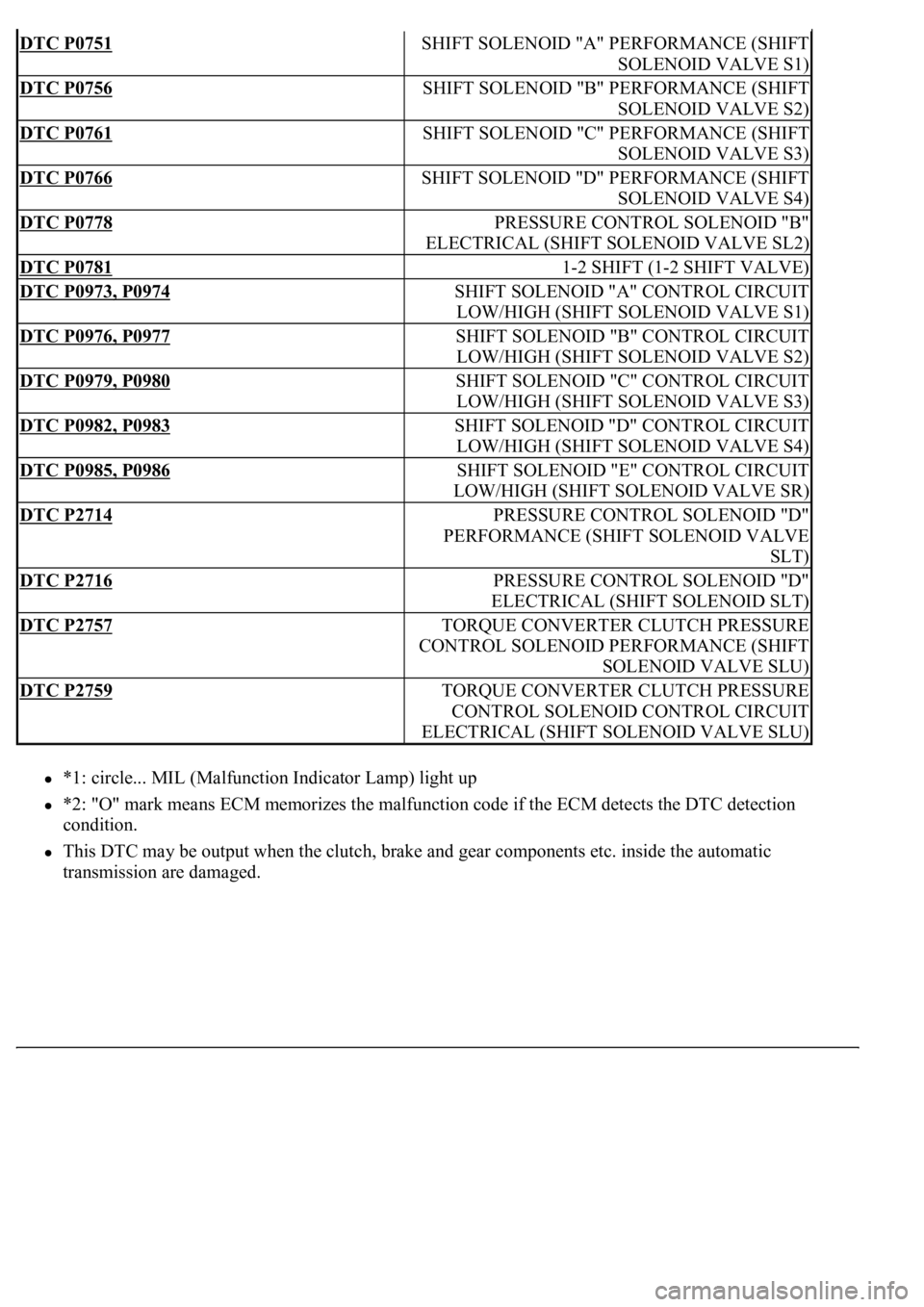 LEXUS LS430 2003  Factory Repair Manual *1: circle... MIL (Malfunction Indicator Lamp) light up  
*2: "O" mark means ECM memorizes the malfunction code if the ECM detects the DTC detection 
condition.  
This DTC may be output when t