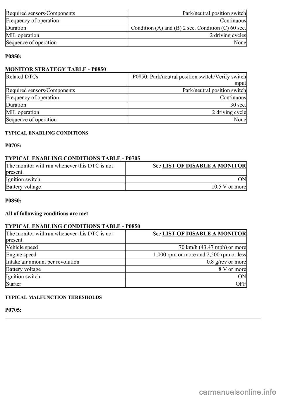 LEXUS LS430 2003 Factory Repair Manual P0850:
MONITOR STRATEGY TABLE - P0850
TYPICAL ENABLING CONDITIONS
P0705:
TYPICAL ENABLING CONDITIONS TABLE - P0705
P0850:
All of following conditions are met
TYPICAL ENABLING CONDITIONS TAB LEXUS LS430 2003 Factory Repair Manual P0850:
MONITOR STRATEGY TABLE - P0850
TYPICAL ENABLING CONDITIONS
P0705:
TYPICAL ENABLING CONDITIONS TABLE - P0705
P0850:
All of following conditions are met
TYPICAL ENABLING CONDITIONS TAB