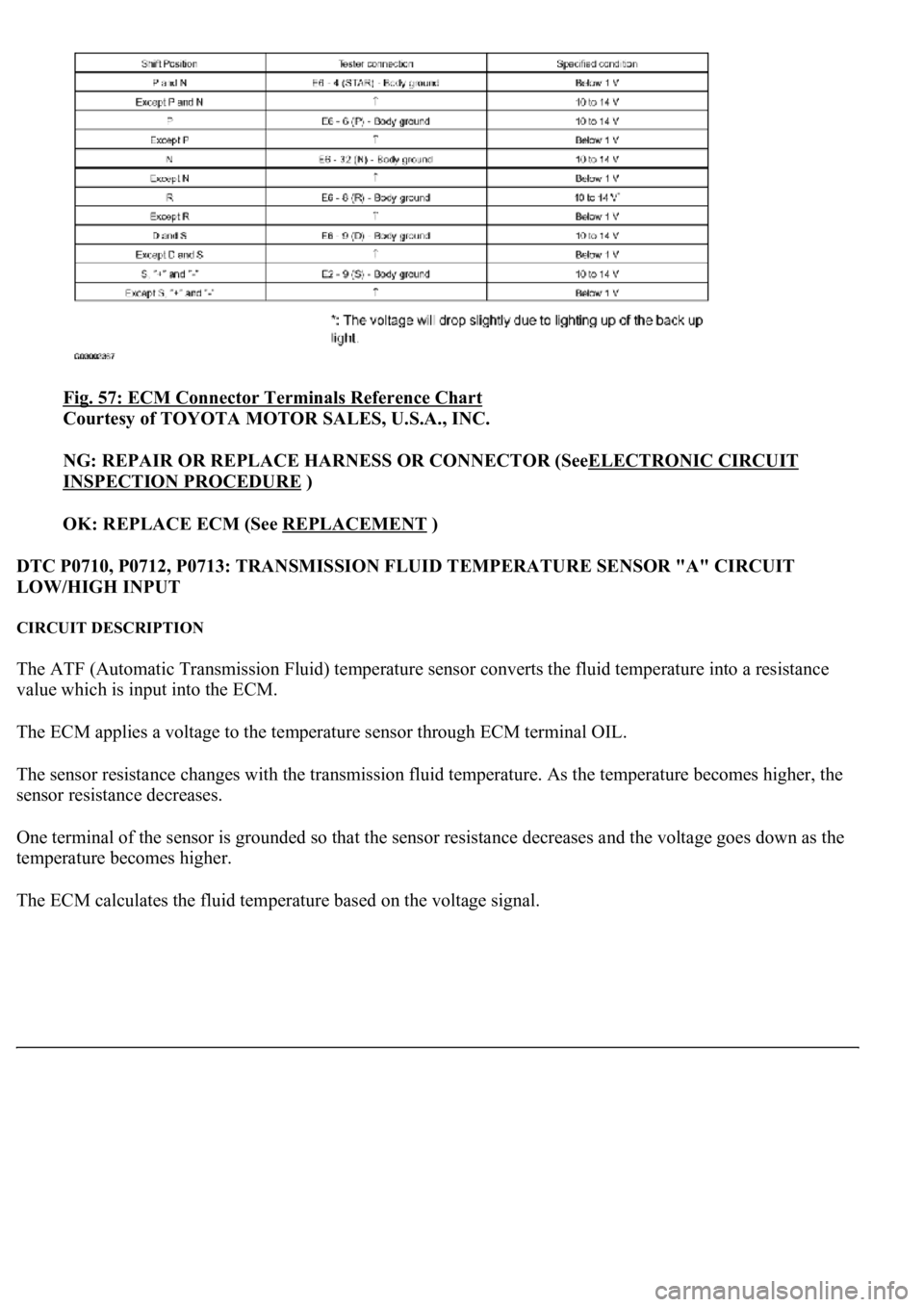 LEXUS LS430 2003 Factory Repair Manual Fig. 57: ECM Connector Terminals Reference Chart
Courtesy of TOYOTA MOTOR SALES, U.S.A., INC.
NG: REPAIR OR REPLACE HARNESS OR CONNECTOR (SeeELECTRONIC CIRCUIT
INSPECTION PROCEDURE )
OK: REPLACE LEXUS LS430 2003 Factory Repair Manual Fig. 57: ECM Connector Terminals Reference Chart
Courtesy of TOYOTA MOTOR SALES, U.S.A., INC.
NG: REPAIR OR REPLACE HARNESS OR CONNECTOR (SeeELECTRONIC CIRCUIT
INSPECTION PROCEDURE )
OK: REPLACE
