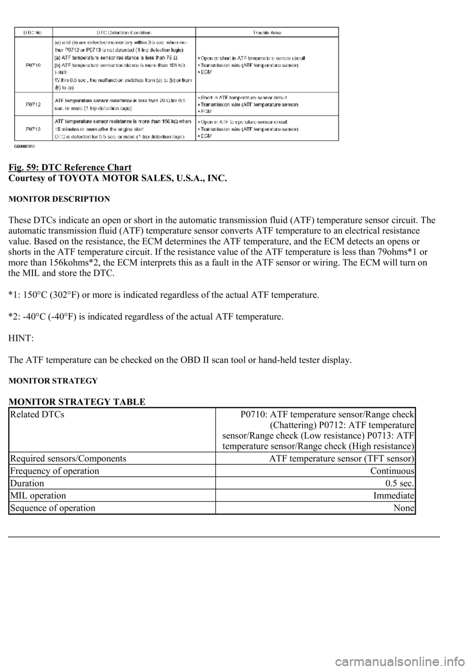LEXUS LS430 2003 Factory Repair Manual Fig. 59: DTC Reference Chart
Courtesy of TOYOTA MOTOR SALES, U.S.A., INC.
MONITOR DESCRIPTION
These DTCs indicate an open or short in the automatic transmission fluid (ATF) temperature sensor circu LEXUS LS430 2003 Factory Repair Manual Fig. 59: DTC Reference Chart
Courtesy of TOYOTA MOTOR SALES, U.S.A., INC.
MONITOR DESCRIPTION
These DTCs indicate an open or short in the automatic transmission fluid (ATF) temperature sensor circu