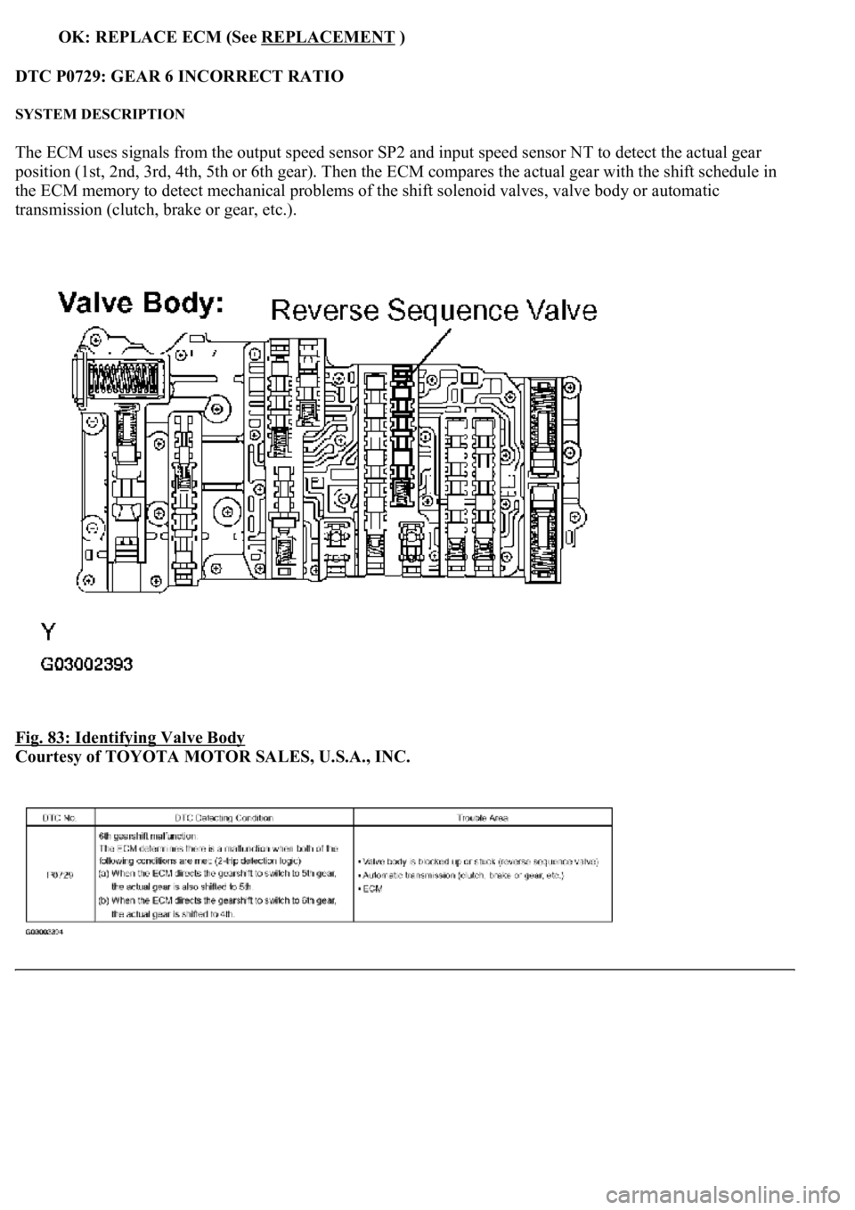 LEXUS LS430 2003 Factory Repair Manual OK: REPLACE ECM (See REPLACEMENT)
DTC P0729: GEAR 6 INCORRECT RATIO
SYSTEM DESCRIPTION
The ECM uses signals from the output speed sensor SP2 and input speed sensor NT to detect the actual gear
posi LEXUS LS430 2003 Factory Repair Manual OK: REPLACE ECM (See REPLACEMENT)
DTC P0729: GEAR 6 INCORRECT RATIO
SYSTEM DESCRIPTION
The ECM uses signals from the output speed sensor SP2 and input speed sensor NT to detect the actual gear
posi