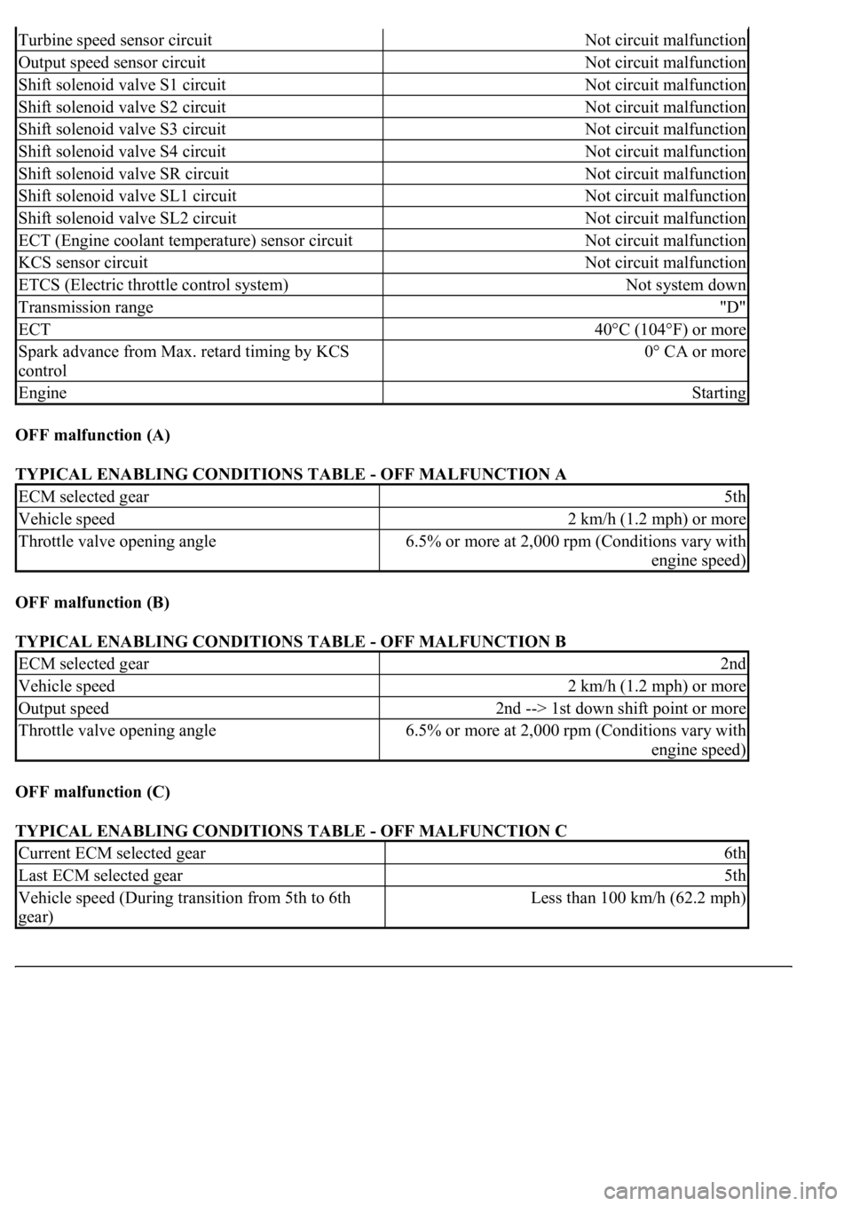 LEXUS LS430 2003 Factory Repair Manual OFF malfunction (A)
TYPICAL ENABLING CONDITIONS TABLE - OFF MALFUNCTION A
OFF malfunction (B)
TYPICAL ENABLING CONDITIONS TABLE - OFF MALFUNCTION B
OFF malfunction (C)
TYPICAL ENABLING CONDITI LEXUS LS430 2003 Factory Repair Manual OFF malfunction (A)
TYPICAL ENABLING CONDITIONS TABLE - OFF MALFUNCTION A
OFF malfunction (B)
TYPICAL ENABLING CONDITIONS TABLE - OFF MALFUNCTION B
OFF malfunction (C)
TYPICAL ENABLING CONDITI