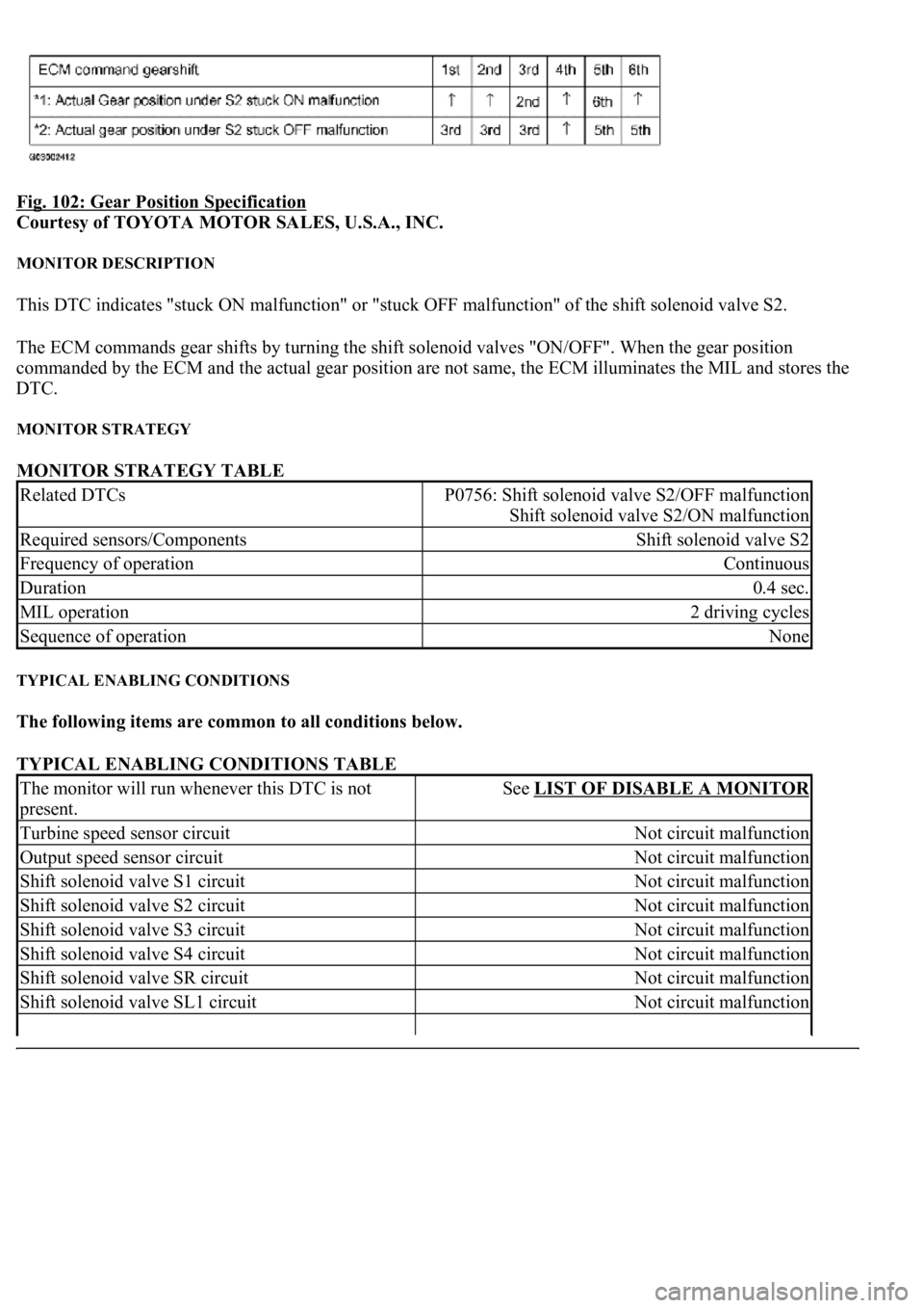 LEXUS LS430 2003 Factory Repair Manual Fig. 102: Gear Position Specification
Courtesy of TOYOTA MOTOR SALES, U.S.A., INC.
MONITOR DESCRIPTION
This DTC indicates "stuck ON malfunction" or "stuck OFF malfunction" of the sh LEXUS LS430 2003 Factory Repair Manual Fig. 102: Gear Position Specification
Courtesy of TOYOTA MOTOR SALES, U.S.A., INC.
MONITOR DESCRIPTION
This DTC indicates "stuck ON malfunction" or "stuck OFF malfunction" of the sh