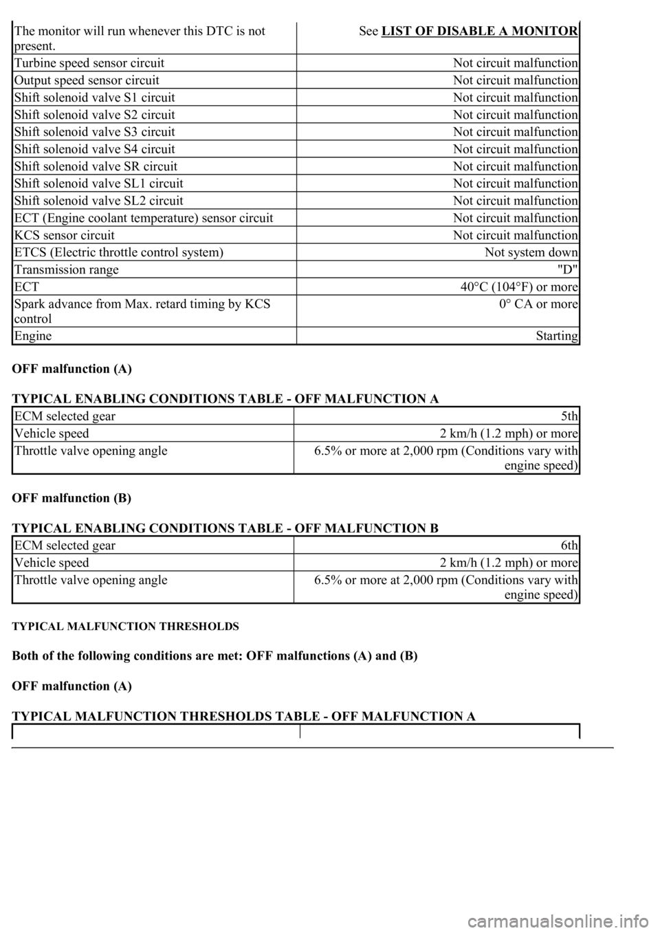 LEXUS LS430 2003 Factory Repair Manual OFF malfunction (A)
TYPICAL ENABLING CONDITIONS TABLE - OFF MALFUNCTION A
OFF malfunction (B)
TYPICAL ENABLING CONDITIONS TABLE - OFF MALFUNCTION B
TYPICAL MALFUNCTION THRESHOLDS
Both of the fo LEXUS LS430 2003 Factory Repair Manual OFF malfunction (A)
TYPICAL ENABLING CONDITIONS TABLE - OFF MALFUNCTION A
OFF malfunction (B)
TYPICAL ENABLING CONDITIONS TABLE - OFF MALFUNCTION B
TYPICAL MALFUNCTION THRESHOLDS
Both of the fo