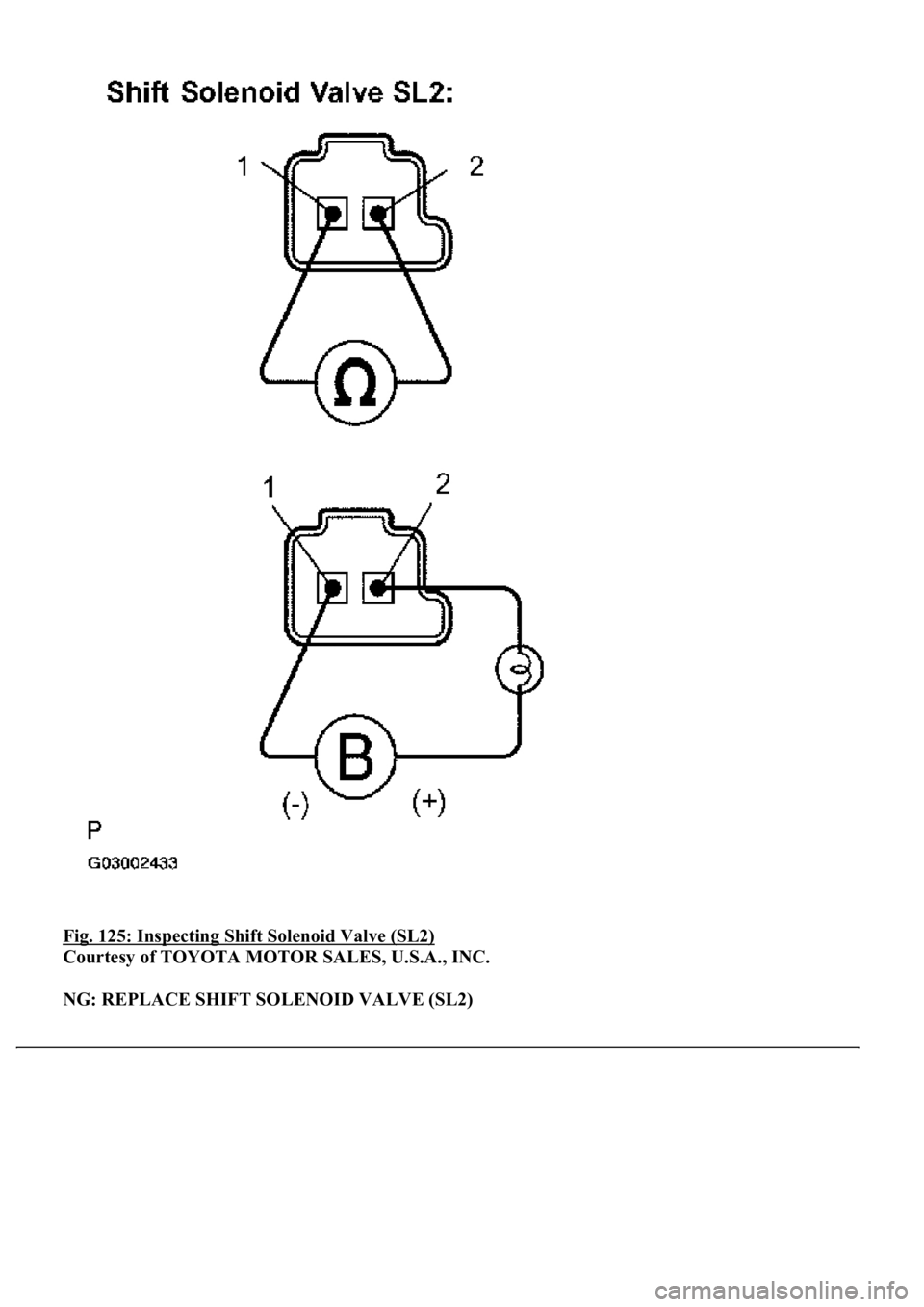 LEXUS LS430 2003 Factory Repair Manual Fig. 125: Inspecting Shift Solenoid Valve (SL2)
Courtesy of TOYOTA MOTOR SALES, U.S.A., INC.
NG: REPLACE SHIFT SOLENOID VALVE (SL2) LEXUS LS430 2003 Factory Repair Manual Fig. 125: Inspecting Shift Solenoid Valve (SL2)
Courtesy of TOYOTA MOTOR SALES, U.S.A., INC.
NG: REPLACE SHIFT SOLENOID VALVE (SL2)