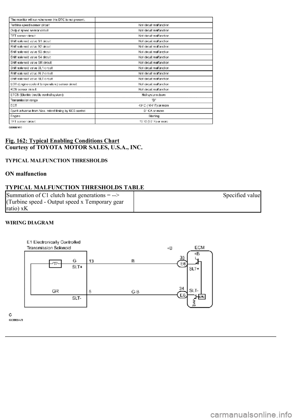 LEXUS LS430 2003  Factory Repair Manual Fig. 162: Typical Enabling Conditions Chart 
Courtesy of TOYOTA MOTOR SALES, U.S.A., INC. 
TYPICAL MALFUNCTION THRESHOLDS 
ON malfunction  
TYPICAL MALFUNCTION THRESHOLDS TABLE 
WIRING DIAGRAM 
Summat