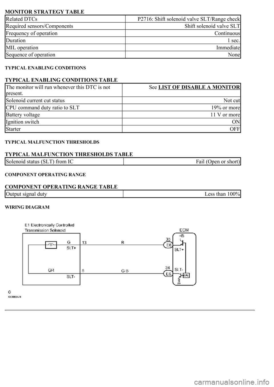 LEXUS LS430 2003 Factory Repair Manual MONITOR STRATEGY TABLE
TYPICAL ENABLING CONDITIONS
TYPICAL ENABLING CONDITIONS TABLE
TYPICAL MALFUNCTION THRESHOLDS
TYPICAL MALFUNCTION THRESHOLDS TABLE
COMPONENT OPERATING RANGE
COMPONENT OPERA LEXUS LS430 2003 Factory Repair Manual MONITOR STRATEGY TABLE
TYPICAL ENABLING CONDITIONS
TYPICAL ENABLING CONDITIONS TABLE
TYPICAL MALFUNCTION THRESHOLDS
TYPICAL MALFUNCTION THRESHOLDS TABLE
COMPONENT OPERATING RANGE
COMPONENT OPERA