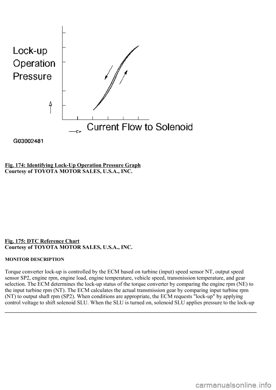 LEXUS LS430 2003 Factory Repair Manual Fig. 174: Identifying Lock-Up Operation Pressure Graph
Courtesy of TOYOTA MOTOR SALES, U.S.A., INC.
Fig. 175: DTC Reference Chart
Courtesy of TOYOTA MOTOR SALES, U.S.A., INC.
MONITOR DESCRIPTION LEXUS LS430 2003 Factory Repair Manual Fig. 174: Identifying Lock-Up Operation Pressure Graph
Courtesy of TOYOTA MOTOR SALES, U.S.A., INC.
Fig. 175: DTC Reference Chart
Courtesy of TOYOTA MOTOR SALES, U.S.A., INC.
MONITOR DESCRIPTION