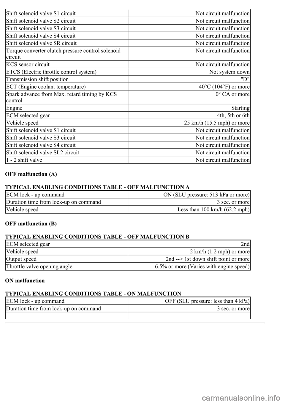 LEXUS LS430 2003 Factory Repair Manual OFF malfunction (A)
TYPICAL ENABLING CONDITIONS TABLE - OFF MALFUNCTION A
OFF malfunction (B)
TYPICAL ENABLING CONDITIONS TABLE - OFF MALFUNCTION B
ON malfunction
TYPICAL ENABLING CONDITIONS T LEXUS LS430 2003 Factory Repair Manual OFF malfunction (A)
TYPICAL ENABLING CONDITIONS TABLE - OFF MALFUNCTION A
OFF malfunction (B)
TYPICAL ENABLING CONDITIONS TABLE - OFF MALFUNCTION B
ON malfunction
TYPICAL ENABLING CONDITIONS T