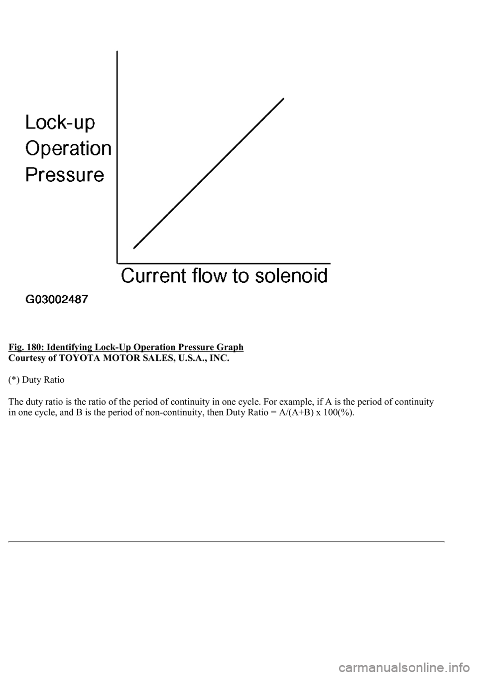 LEXUS LS430 2003  Factory Repair Manual Fig. 180: Identifying Lock-Up Operation Pressure Graph 
Courtesy of TOYOTA MOTOR SALES, U.S.A., INC. 
(*) Duty Ratio 
The duty ratio is the ratio of the period of continuity in one cycle. For example,