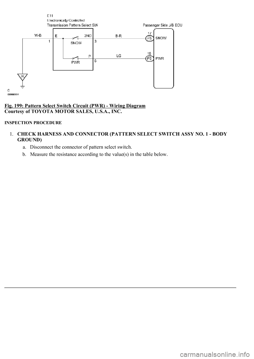 LEXUS LS430 2003  Factory Repair Manual Fig. 199: Pattern Select Switch Circuit (PWR) - Wiring Diagram 
Courtesy of TOYOTA MOTOR SALES, U.S.A., INC. 
INSPECTION PROCEDURE 
1.CHECK HARNESS AND CONNECTOR (PATTERN SELECT SWITCH ASSY NO. 1 - BO