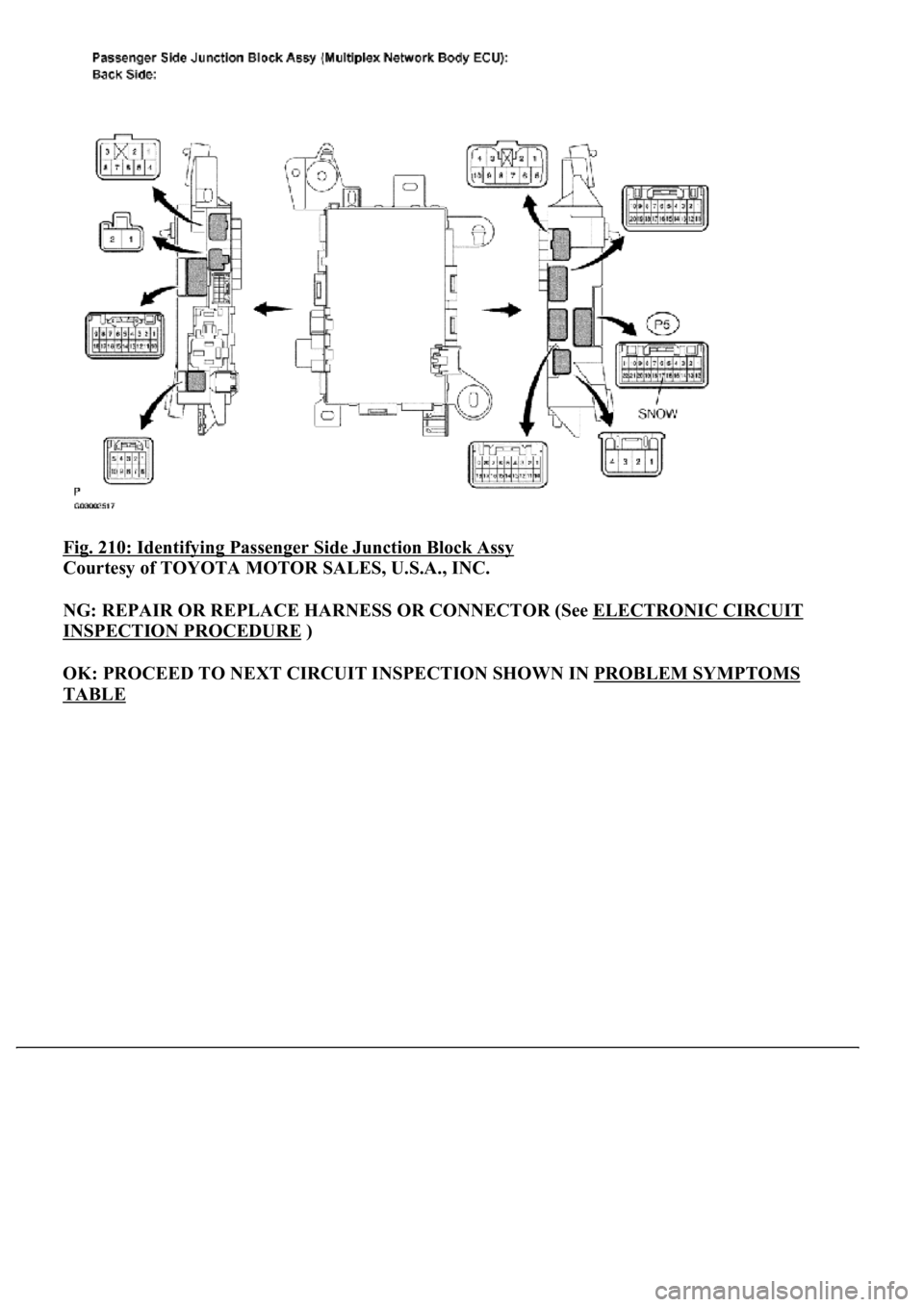 LEXUS LS430 2003  Factory Repair Manual Fig. 210: Identifying Passenger Side Junction Block Assy 
Courtesy of TOYOTA MOTOR SALES, U.S.A., INC. 
NG: REPAIR OR REPLACE HARNESS OR CONNECTOR (See ELECTRONIC CIRCUIT 
INSPECTION PROCEDURE )  
OK: