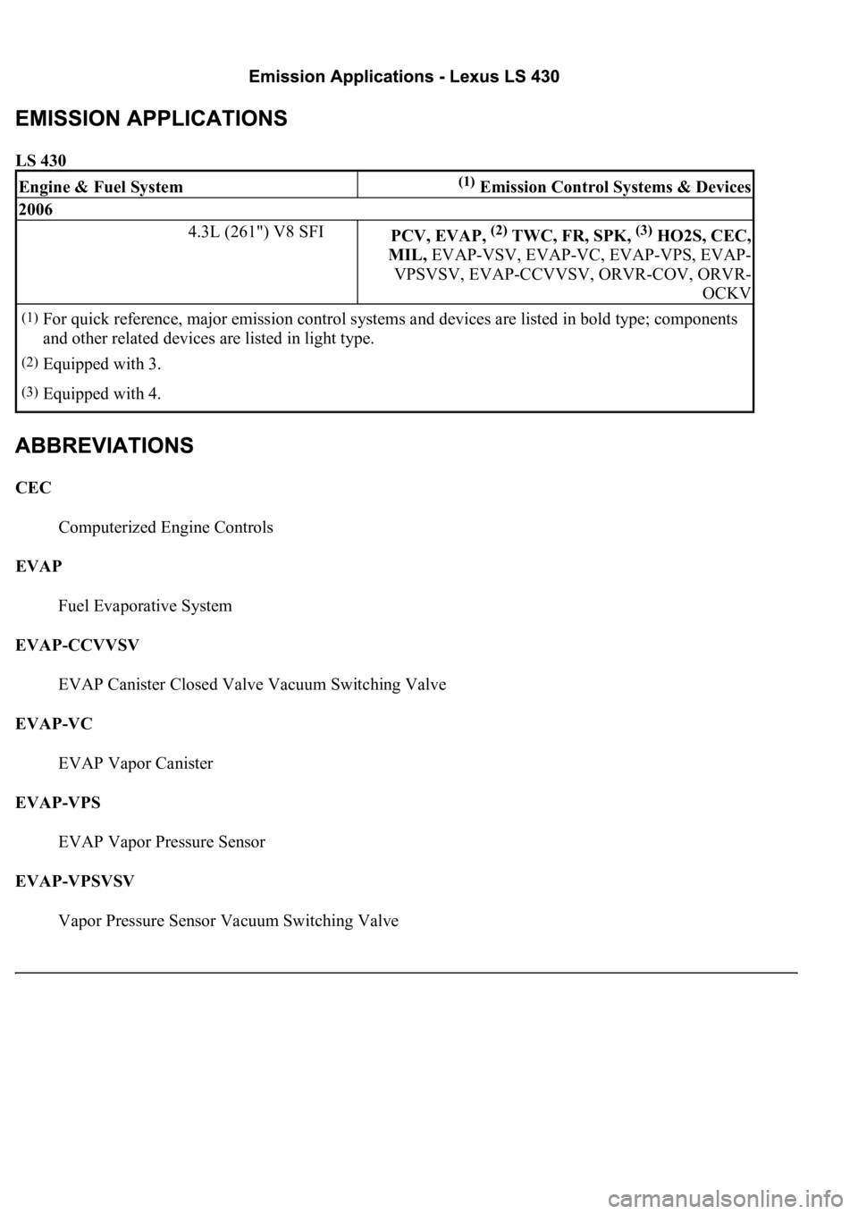 LEXUS LS430 2003 Factory Repair Manual LS 430
CEC
Computerized Engine Controls
EVAP
Fuel Evaporative System
EVAP-CCVVSV
EVAP Canister Closed Valve Vacuum Switching Valve
EVAP-VC
EVAP Vapor Canister
EVAP-VPS
EVAP Vapor Pressu LEXUS LS430 2003 Factory Repair Manual LS 430
CEC
Computerized Engine Controls
EVAP
Fuel Evaporative System
EVAP-CCVVSV
EVAP Canister Closed Valve Vacuum Switching Valve
EVAP-VC
EVAP Vapor Canister
EVAP-VPS
EVAP Vapor Pressu