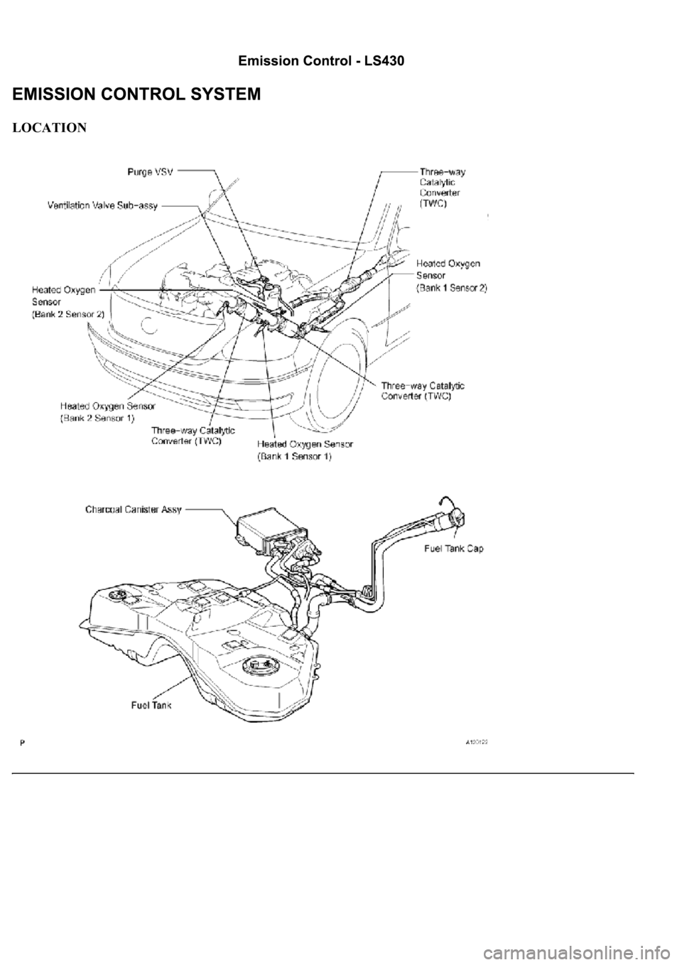 LEXUS LS430 2003  Factory Repair Manual LOCATION  