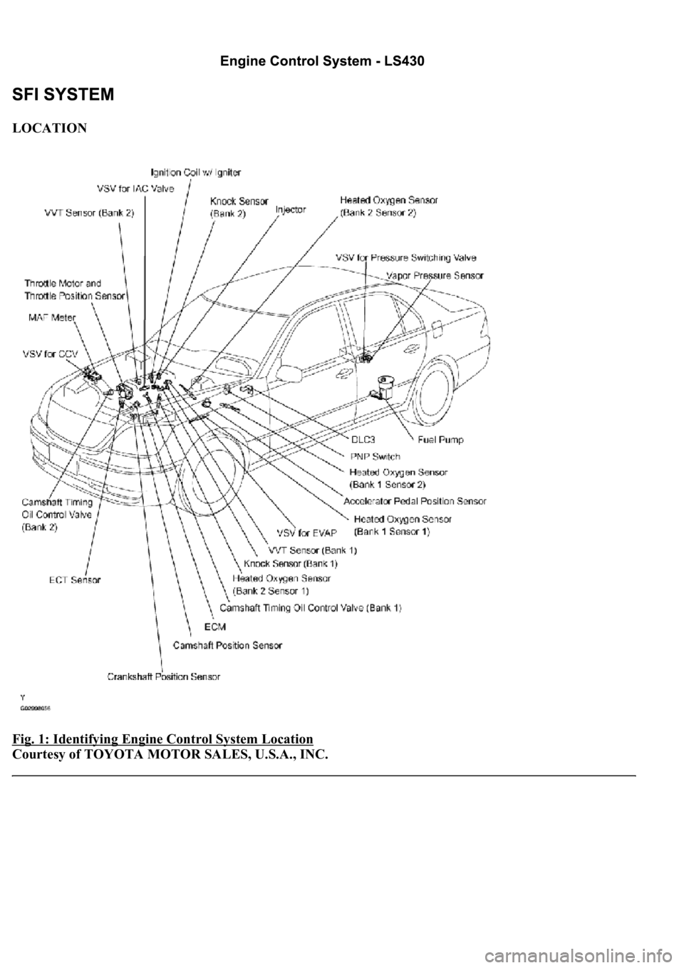LEXUS LS430 2003  Factory Repair Manual LOCATION 
Fig. 1: Identifying Engine Control System Location
 
Courtesy of TOYOTA MOTOR SALES, U.S.A., INC. 