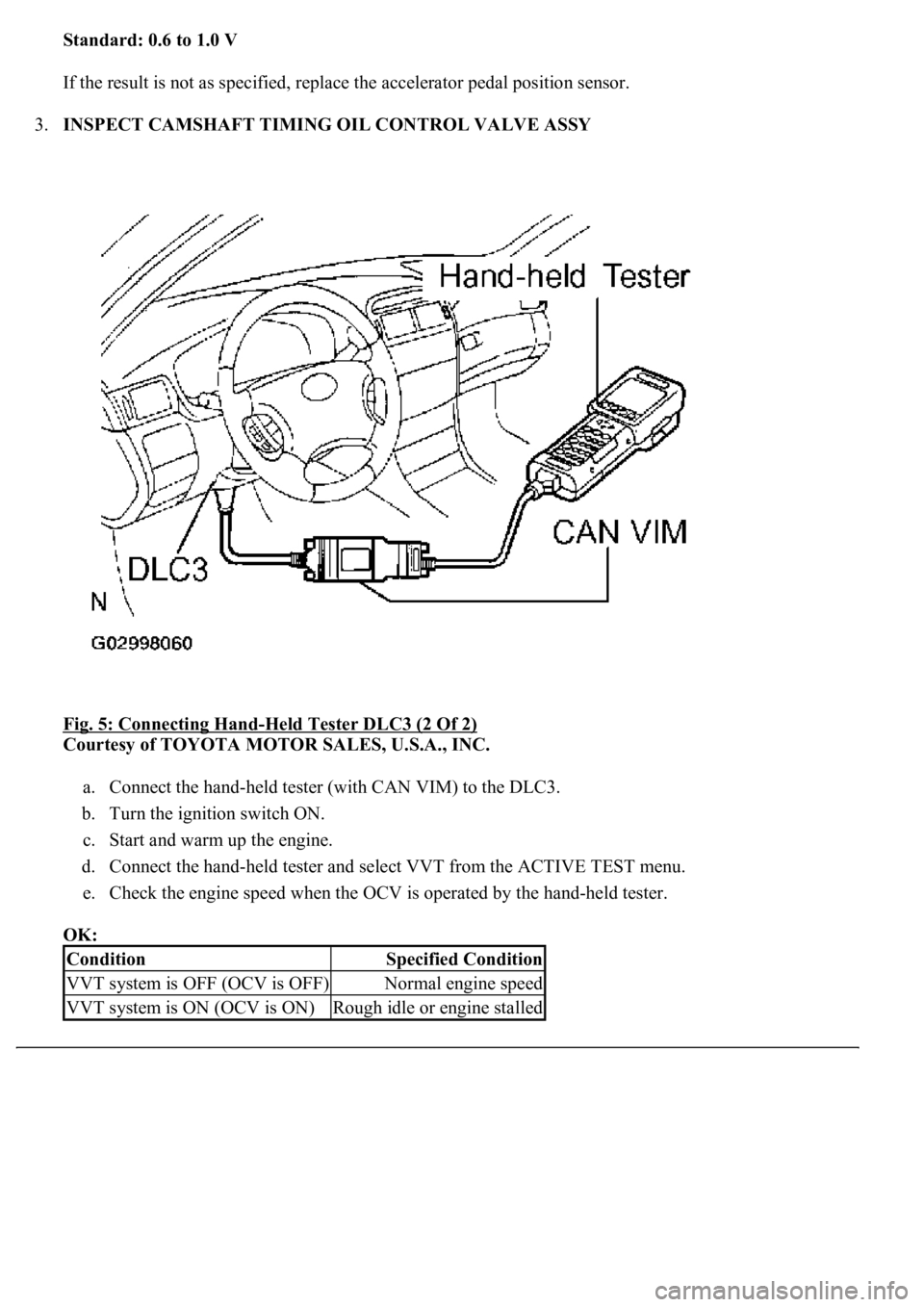 LEXUS LS430 2003  Factory Repair Manual Standard: 0.6 to 1.0 V  
If the result is not as specified, replace the accelerator pedal position sensor. 
3.INSPECT CAMSHAFT TIMING OIL CONTROL VALVE ASSY 
Fig. 5: Connecting Hand
-Held Tester DLC3 