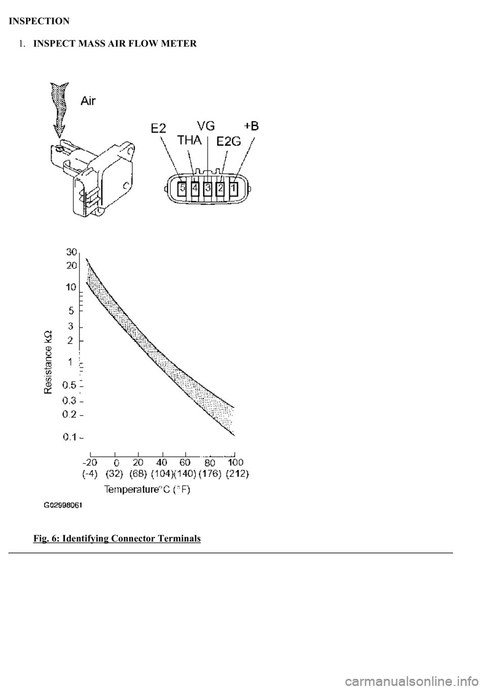 LEXUS LS430 2003  Factory Repair Manual INSPECTION 
1.INSPECT MASS AIR FLOW METER 
Fig. 6: Identifying Connector Terminals 