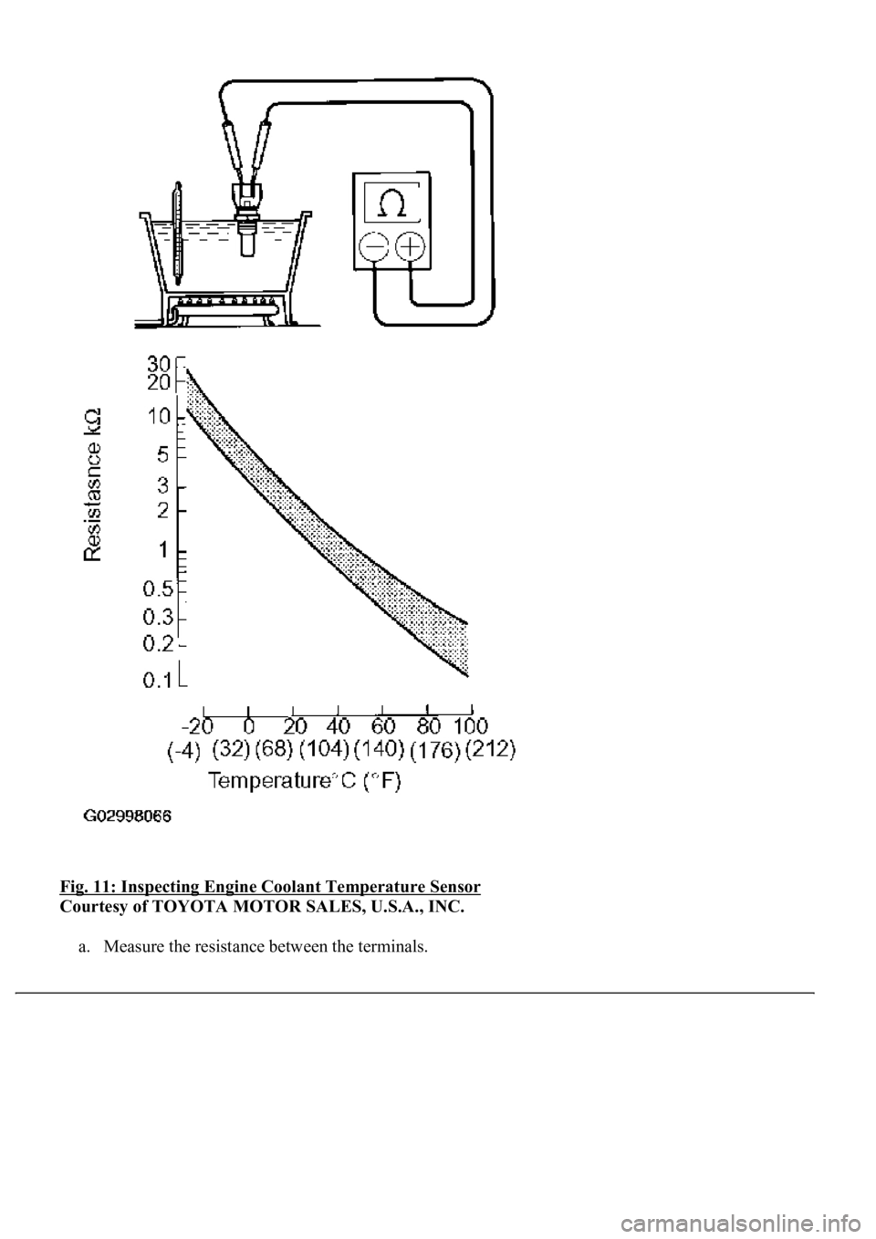 LEXUS LS430 2003  Factory Repair Manual Fig. 11: Inspecting Engine Coolant Temperature Sensor 
Courtesy of TOYOTA MOTOR SALES, U.S.A., INC. 
a. Measure the resistance between the terminals.  