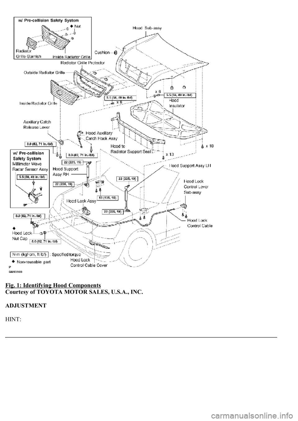LEXUS LS430 2003  Factory Repair Manual Fig. 1: Identifying Hood Components 
Courtesy of TOYOTA MOTOR SALES, U.S.A., INC. 
ADJUSTMENT 
HINT:  