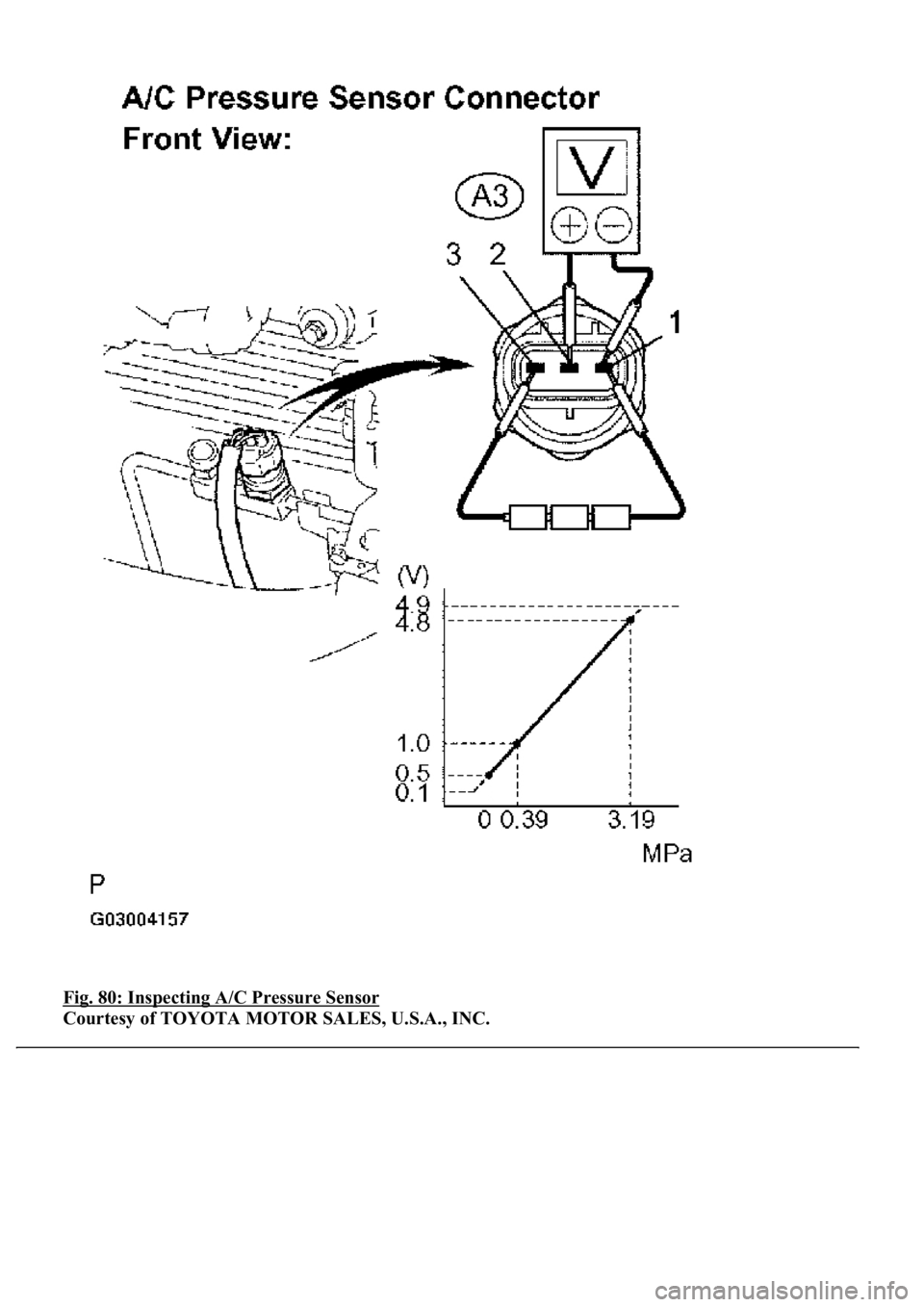 LEXUS LS430 2003  Factory Repair Manual Fig. 80: Inspecting A/C Pressure Sensor 
Courtesy of TOYOTA MOTOR SALES, U.S.A., INC. 