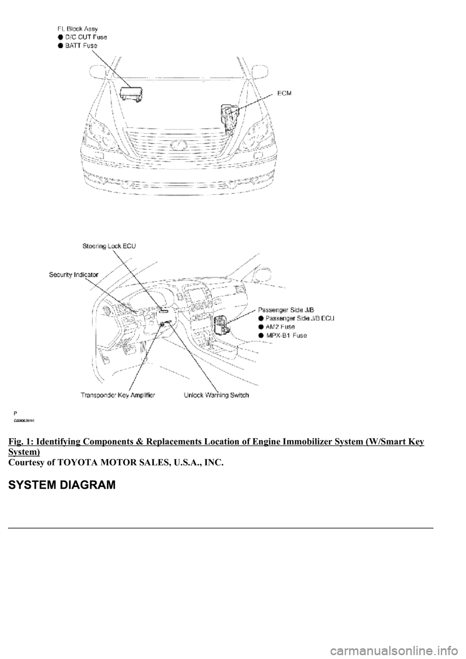 LEXUS LS430 2003 Factory Repair Manual Fig. 1: Identifying Components & Replacements Location of Engine Immobilizer System (W/Smart Key
System)
Courtesy of TOYOTA MOTOR SALES, U.S.A., INC. LEXUS LS430 2003 Factory Repair Manual Fig. 1: Identifying Components & Replacements Location of Engine Immobilizer System (W/Smart Key
System)
Courtesy of TOYOTA MOTOR SALES, U.S.A., INC.