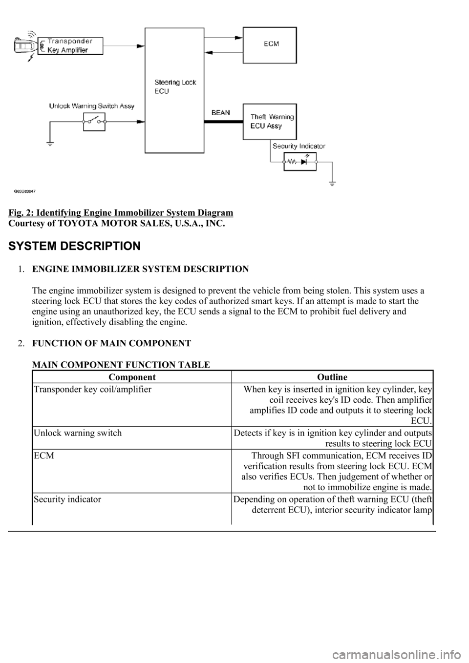 LEXUS LS430 2003 Factory Repair Manual Fig. 2: Identifying Engine Immobilizer System Diagram
Courtesy of TOYOTA MOTOR SALES, U.S.A., INC.
1.ENGINE IMMOBILIZER SYSTEM DESCRIPTION
The engine immobilizer system is designed to prevent the v LEXUS LS430 2003 Factory Repair Manual Fig. 2: Identifying Engine Immobilizer System Diagram
Courtesy of TOYOTA MOTOR SALES, U.S.A., INC.
1.ENGINE IMMOBILIZER SYSTEM DESCRIPTION
The engine immobilizer system is designed to prevent the v