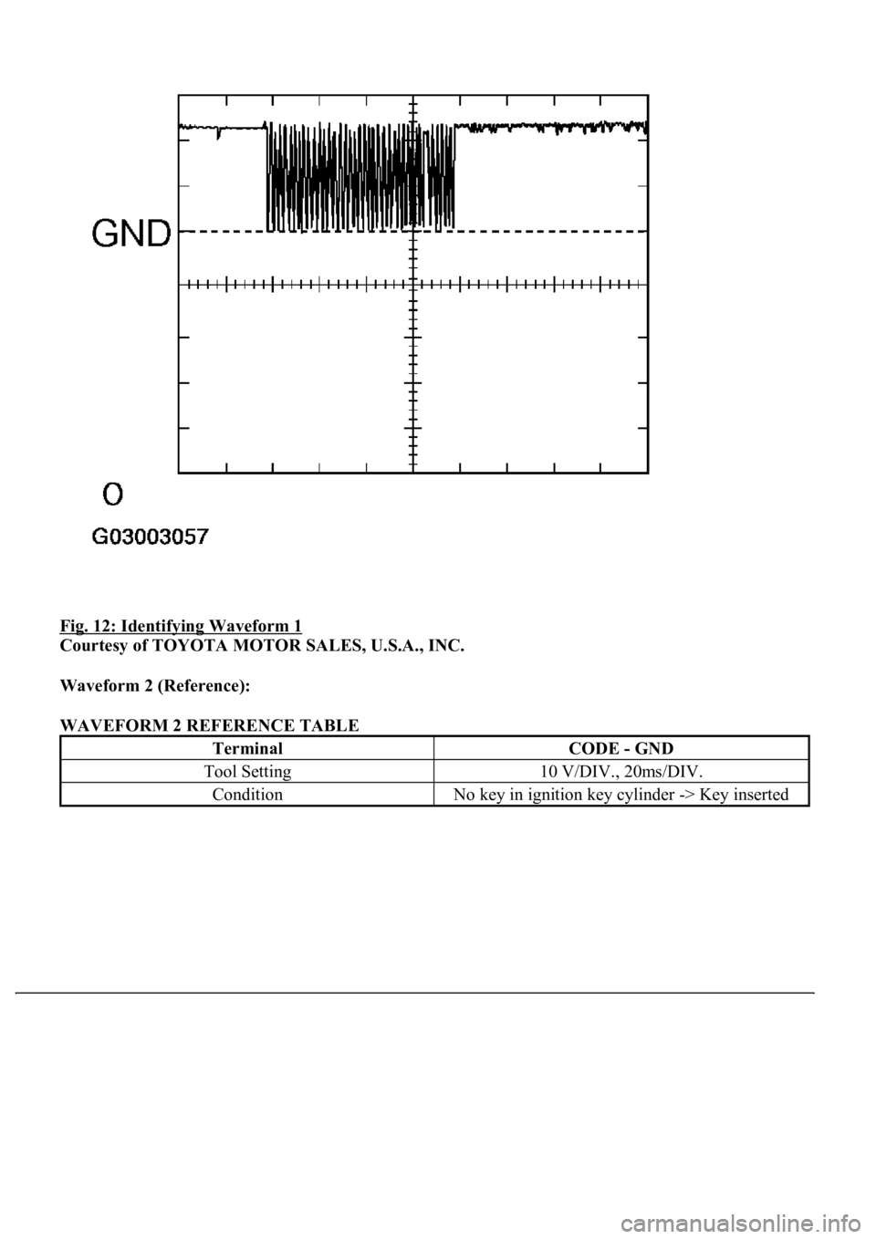 LEXUS LS430 2003  Factory Repair Manual Fig. 12: Identifying Waveform 1 
Courtesy of TOYOTA MOTOR SALES, U.S.A., INC. 
Waveform 2 (Reference):  
WAVEFORM 2 REFERENCE TABLE 
TerminalCODE - GND
Tool Setting10 V/DIV., 20ms/DIV.
ConditionNo key
