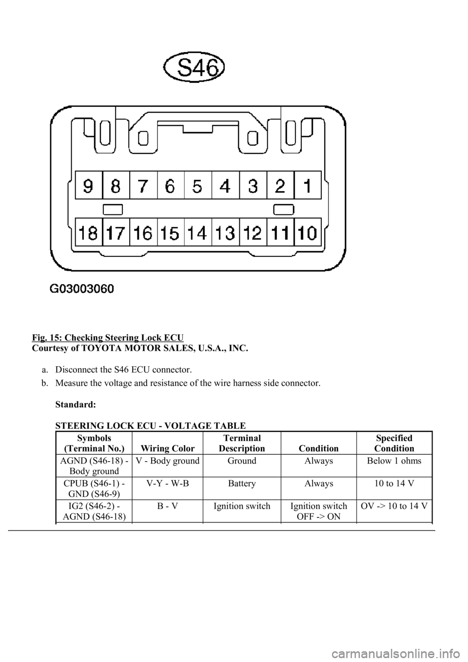 LEXUS LS430 2003  Factory Repair Manual Fig. 15: Checking Steering Lock ECU 
Courtesy of TOYOTA MOTOR SALES, U.S.A., INC. 
a. Disconnect the S46 ECU connector.  
b. Measure the voltage and resistance of the wire harness side connector. 
Sta