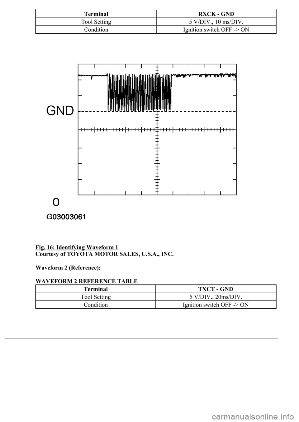LEXUS LS430 2003  Factory Repair Manual Fig. 16: Identifying Waveform 1 
Courtesy of TOYOTA MOTOR SALES, U.S.A., INC. 
Waveform 2 (Reference):  
WAVEFORM 2 REFERENCE TABLE 
TerminalRXCK - GND
Tool Setting5 V/DIV., 10 ms/DIV.
ConditionIgniti