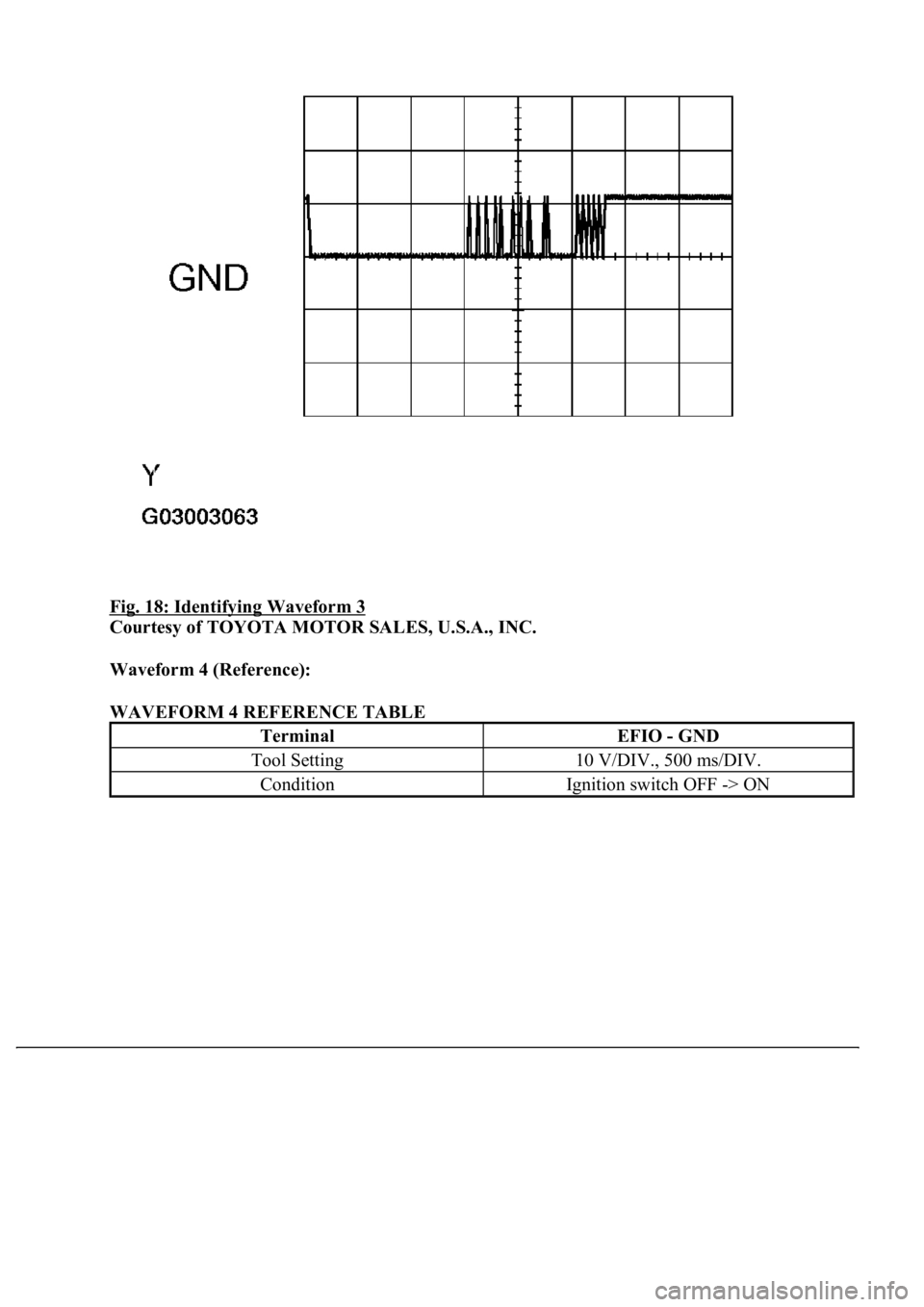 LEXUS LS430 2003  Factory Repair Manual Fig. 18: Identifying Waveform 3 
Courtesy of TOYOTA MOTOR SALES, U.S.A., INC. 
Waveform 4 (Reference):  
WAVEFORM 4 REFERENCE TABLE 
TerminalEFIO - GND
Tool Setting10 V/DIV., 500 ms/DIV.
ConditionIgni