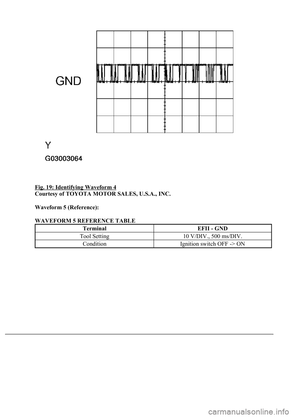 LEXUS LS430 2003  Factory Repair Manual Fig. 19: Identifying Waveform 4 
Courtesy of TOYOTA MOTOR SALES, U.S.A., INC. 
Waveform 5 (Reference):  
WAVEFORM 5 REFERENCE TABLE 
TerminalEFII - GND
Tool Setting10 V/DIV., 500 ms/DIV.
ConditionIgni