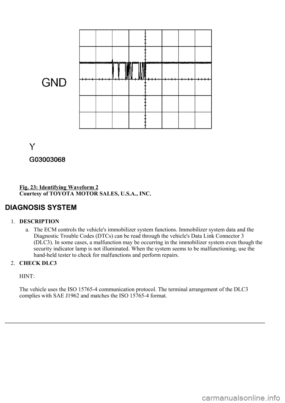LEXUS LS430 2003  Factory Repair Manual Fig. 23: Identifying Waveform 2 
Courtesy of TOYOTA MOTOR SALES, U.S.A., INC. 
1.DESCRIPTION 
a. The ECM controls the vehicle's immobilizer system functions. Immobilizer system data and the 
Diagn
