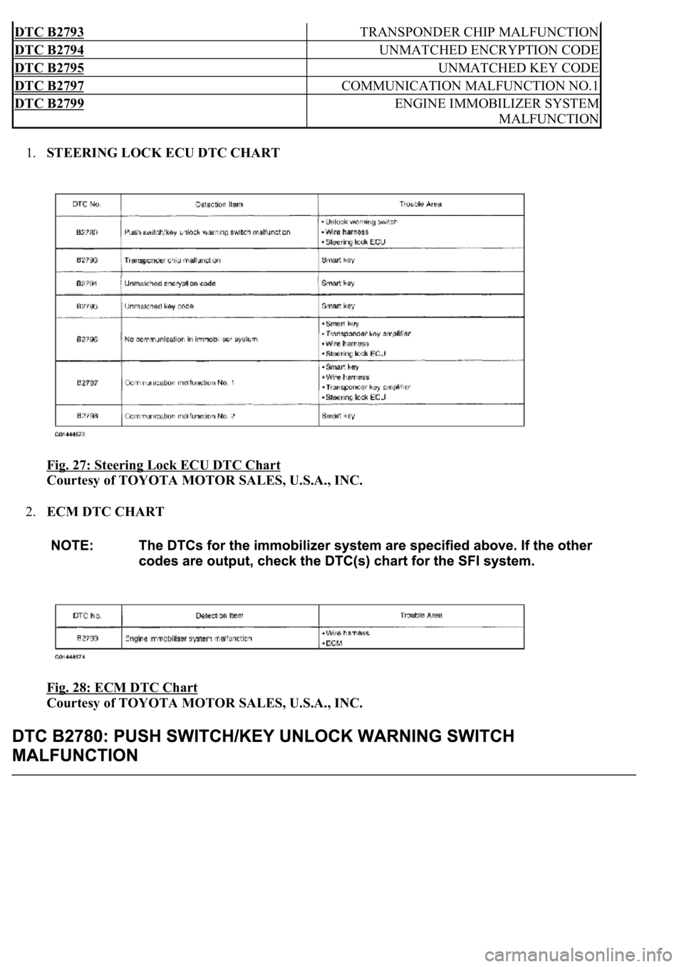LEXUS LS430 2003  Factory Repair Manual 1.STEERING LOCK ECU DTC CHART 
Fig. 27: Steering Lock ECU DTC Chart
 
Courtesy of TOYOTA MOTOR SALES, U.S.A., INC. 
2.ECM DTC CHART 
Fig. 28: ECM DTC Chart
 
Courtesy of TOYOTA MOTOR SALES, U.S.A., IN