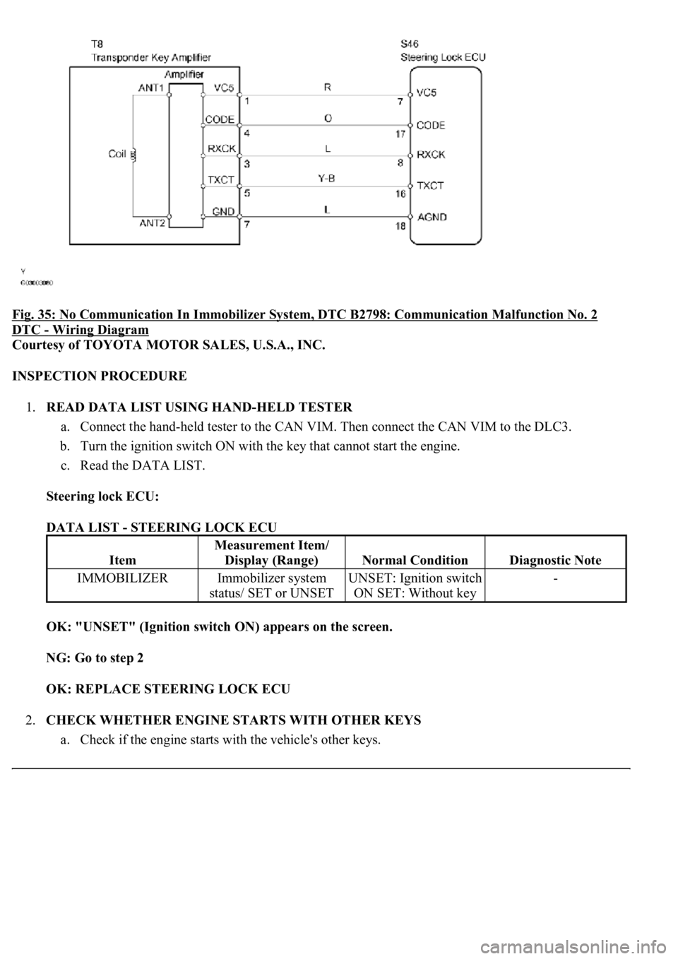 LEXUS LS430 2003  Factory Repair Manual Fig. 35: No Communication In Immobilizer System, DTC B2798: Communication Malfunction No. 2 
DTC - Wiring Diagram 
Courtesy of TOYOTA MOTOR SALES, U.S.A., INC. 
INSPECTION PROCEDURE 
1.READ DATA LIST 