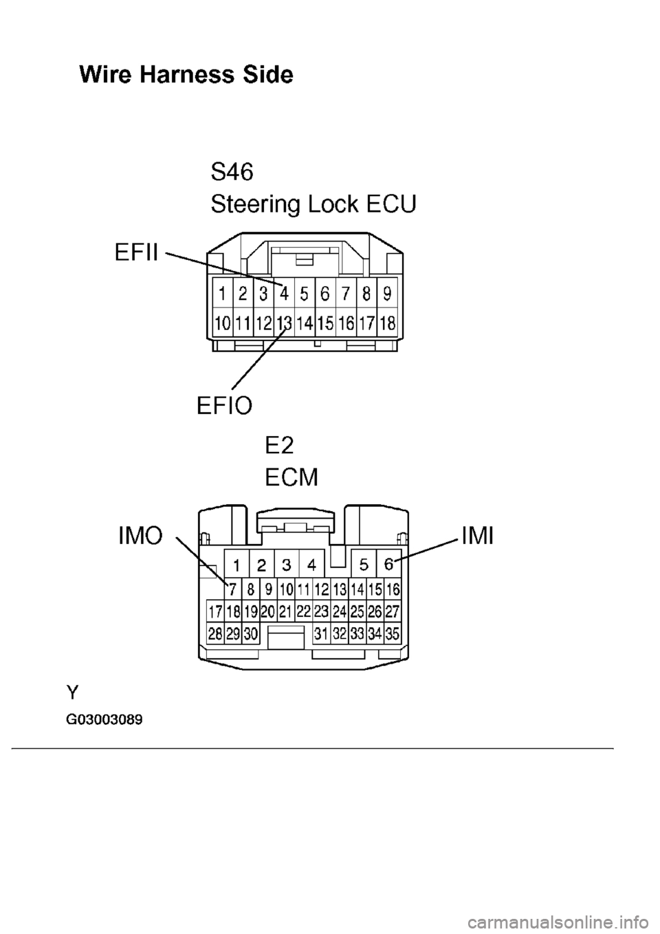 LEXUS LS430 2003  Factory Repair Manual 