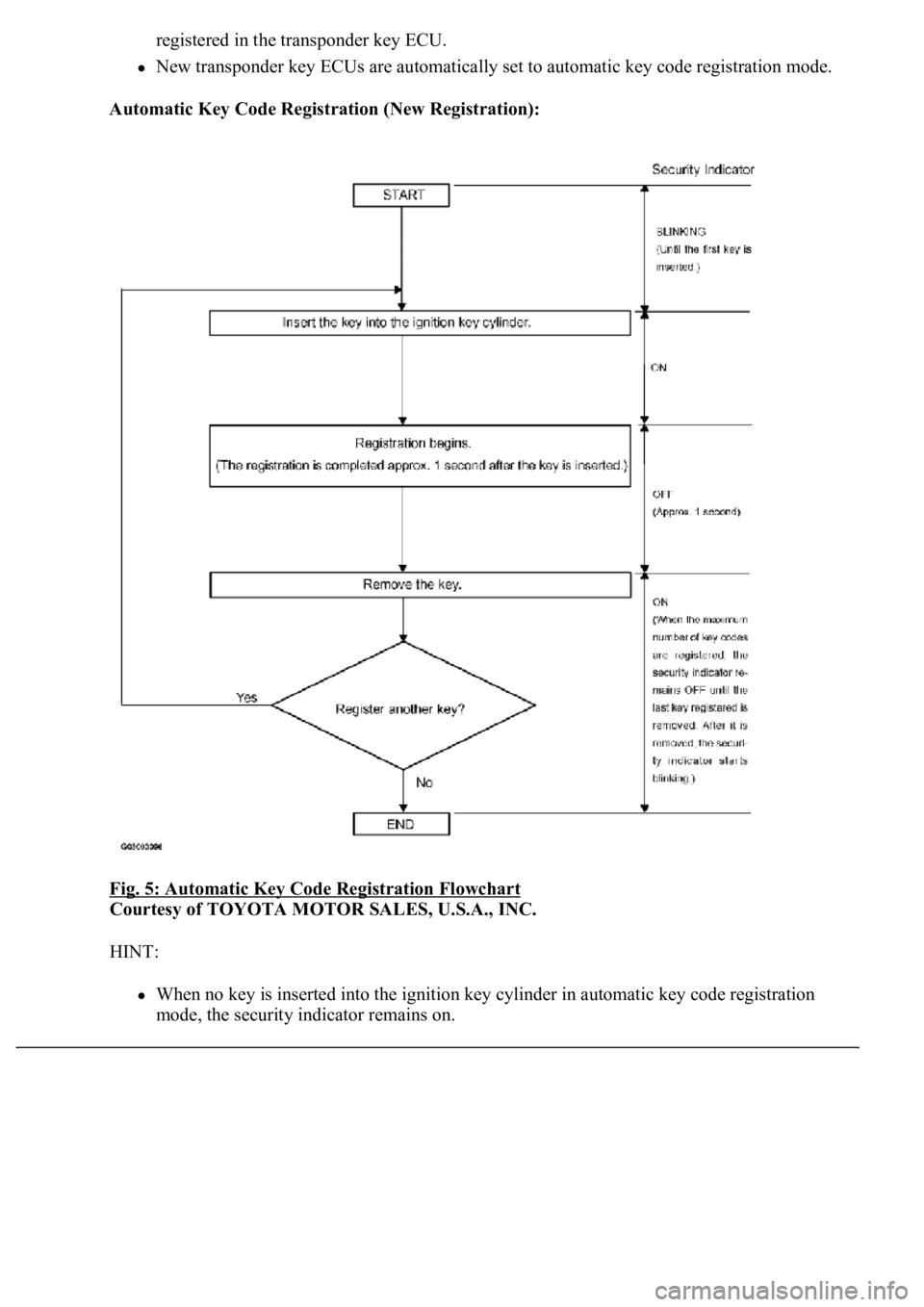 LEXUS LS430 2003  Factory Repair Manual registered in the transponder key ECU. 
New transponder key ECUs are automatically set to automatic key code registration mode.  
Automatic Key Code Registration (New Registration):  
Fig. 5: Automati