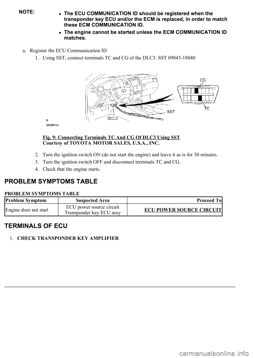 LEXUS LS430 2003  Factory Repair Manual a. Register the ECU Communication ID 
1. Using SST, connect terminals TC and CG of the DLC3. SST 09843-18040 
Fig. 9: Connecting Terminals TC And CG Of DLC3 Using SST
 
Courtesy of TOYOTA MOTOR SALES,