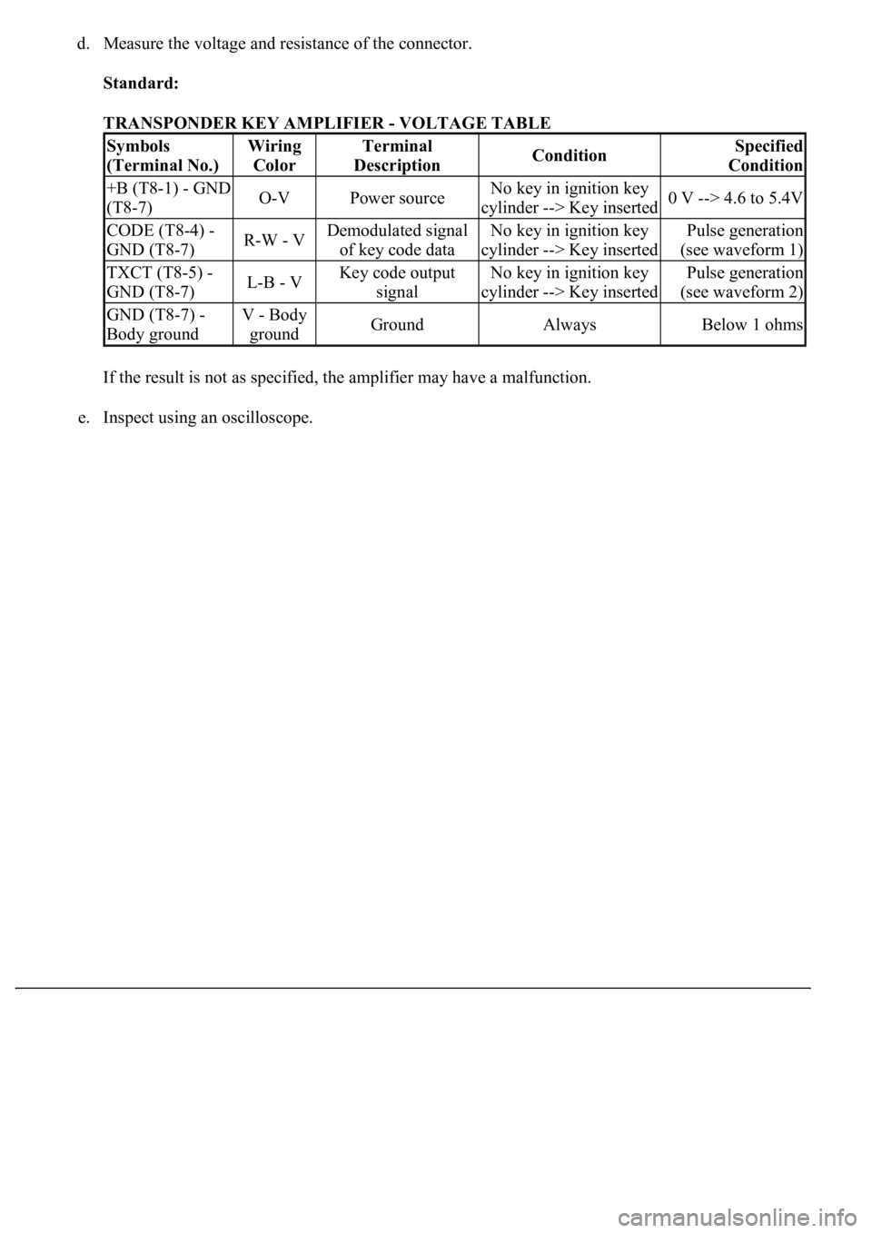 LEXUS LS430 2003 Factory Repair Manual d. Measure the voltage and resistance of the connector.
Standard:
TRANSPONDER KEY AMPLIFIER - VOLTAGE TABLE
If the result is not as specified, the amplifier may have a malfunction.
e. Inspect usi LEXUS LS430 2003 Factory Repair Manual d. Measure the voltage and resistance of the connector.
Standard:
TRANSPONDER KEY AMPLIFIER - VOLTAGE TABLE
If the result is not as specified, the amplifier may have a malfunction.
e. Inspect usi