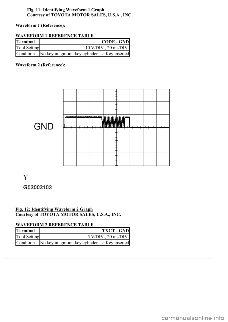 LEXUS LS430 2003  Factory Repair Manual Fig. 11: Identifying Waveform 1 Graph
Courtesy of TOYOTA MOTOR SALES, U.S.A., INC. 
Waveform 1 (Reference):  
WAVEFORM 1 REFERENCE TABLE 
Waveform 2 (Reference):  
Fig. 12: Identifying Waveform 2 Grap