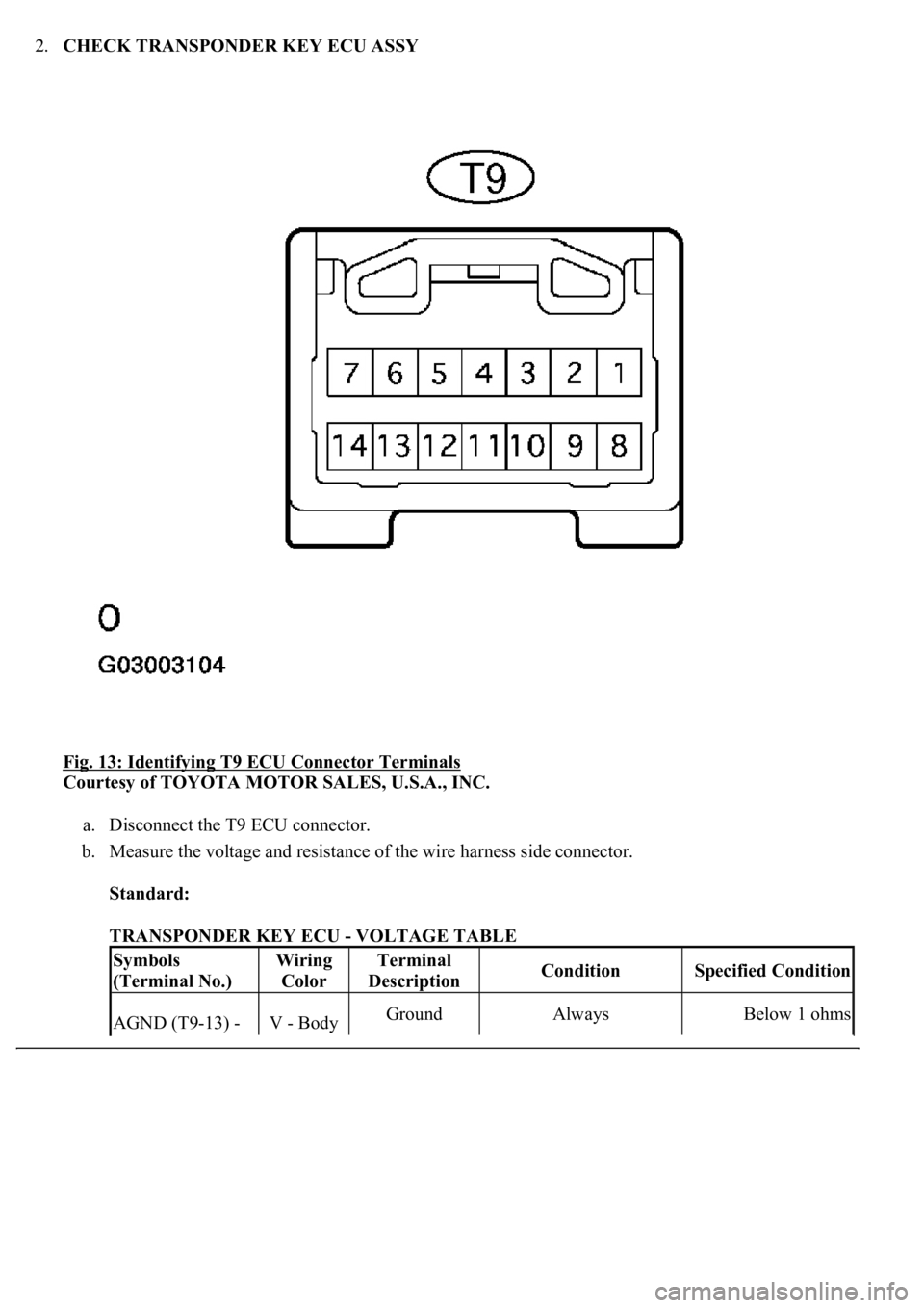 LEXUS LS430 2003  Factory Repair Manual 2.CHECK TRANSPONDER KEY ECU ASSY 
Fig. 13: Identifying T9 ECU Connector Terminals
 
Courtesy of TOYOTA MOTOR SALES, U.S.A., INC. 
a. Disconnect the T9 ECU connector.  
b. Measure the voltage and resis