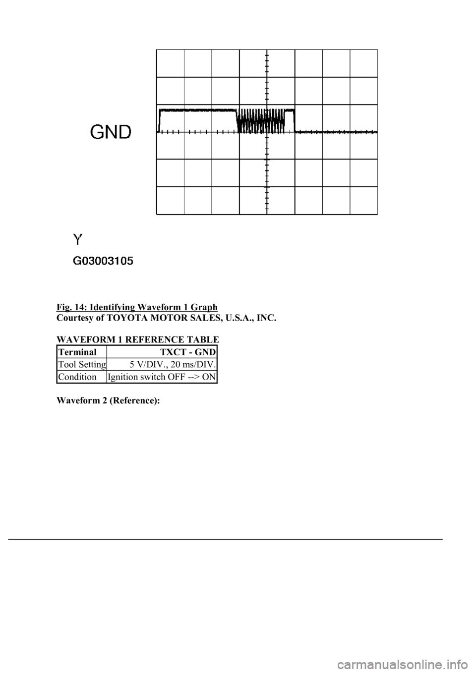 LEXUS LS430 2003  Factory Repair Manual Fig. 14: Identifying Waveform 1 Graph 
Courtesy of TOYOTA MOTOR SALES, U.S.A., INC. 
WAVEFORM 1 REFERENCE TABLE 
Waveform 2 (Reference):  
TerminalTXCT - GND
Tool Setting5 V/DIV., 20 ms/DIV.
Condition