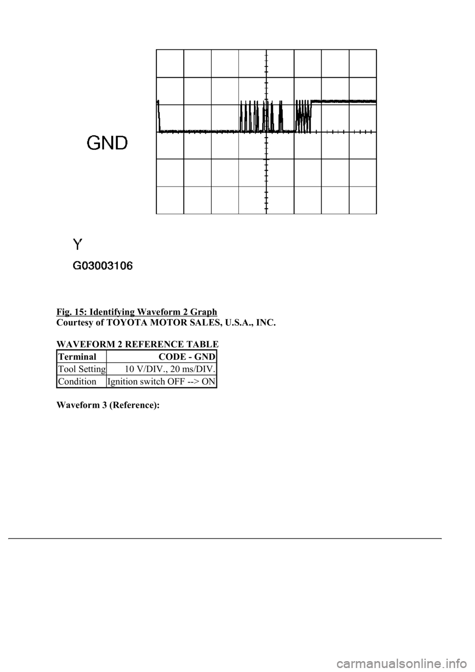 LEXUS LS430 2003  Factory Repair Manual Fig. 15: Identifying Waveform 2 Graph 
Courtesy of TOYOTA MOTOR SALES, U.S.A., INC. 
WAVEFORM 2 REFERENCE TABLE 
Waveform 3 (Reference):  
TerminalCODE - GND
Tool Setting10 V/DIV., 20 ms/DIV.
Conditio