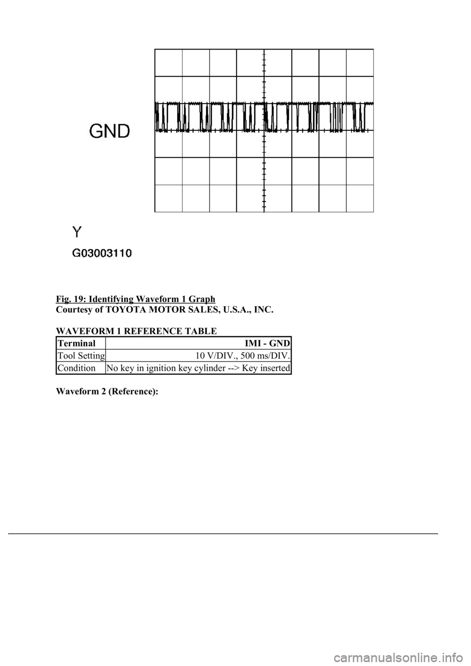 LEXUS LS430 2003  Factory Repair Manual Fig. 19: Identifying Waveform 1 Graph 
Courtesy of TOYOTA MOTOR SALES, U.S.A., INC. 
WAVEFORM 1 REFERENCE TABLE 
Waveform 2 (Reference):  
TerminalIMI - GND
Tool Setting10 V/DIV., 500 ms/DIV.
Conditio