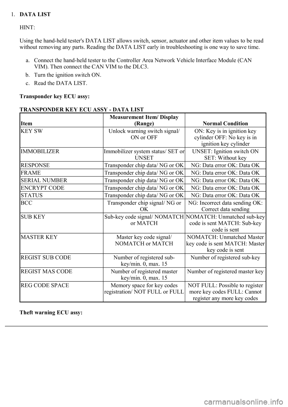 LEXUS LS430 2003 Factory Repair Manual 1.DATA LIST
HINT:
Using the hand-held tester's DATA LIST allows switch, sensor, actuator and other item values to be read
without removing any parts. Reading the DATA LIST early in troubleshoot LEXUS LS430 2003 Factory Repair Manual 1.DATA LIST
HINT:
Using the hand-held tester's DATA LIST allows switch, sensor, actuator and other item values to be read
without removing any parts. Reading the DATA LIST early in troubleshoot