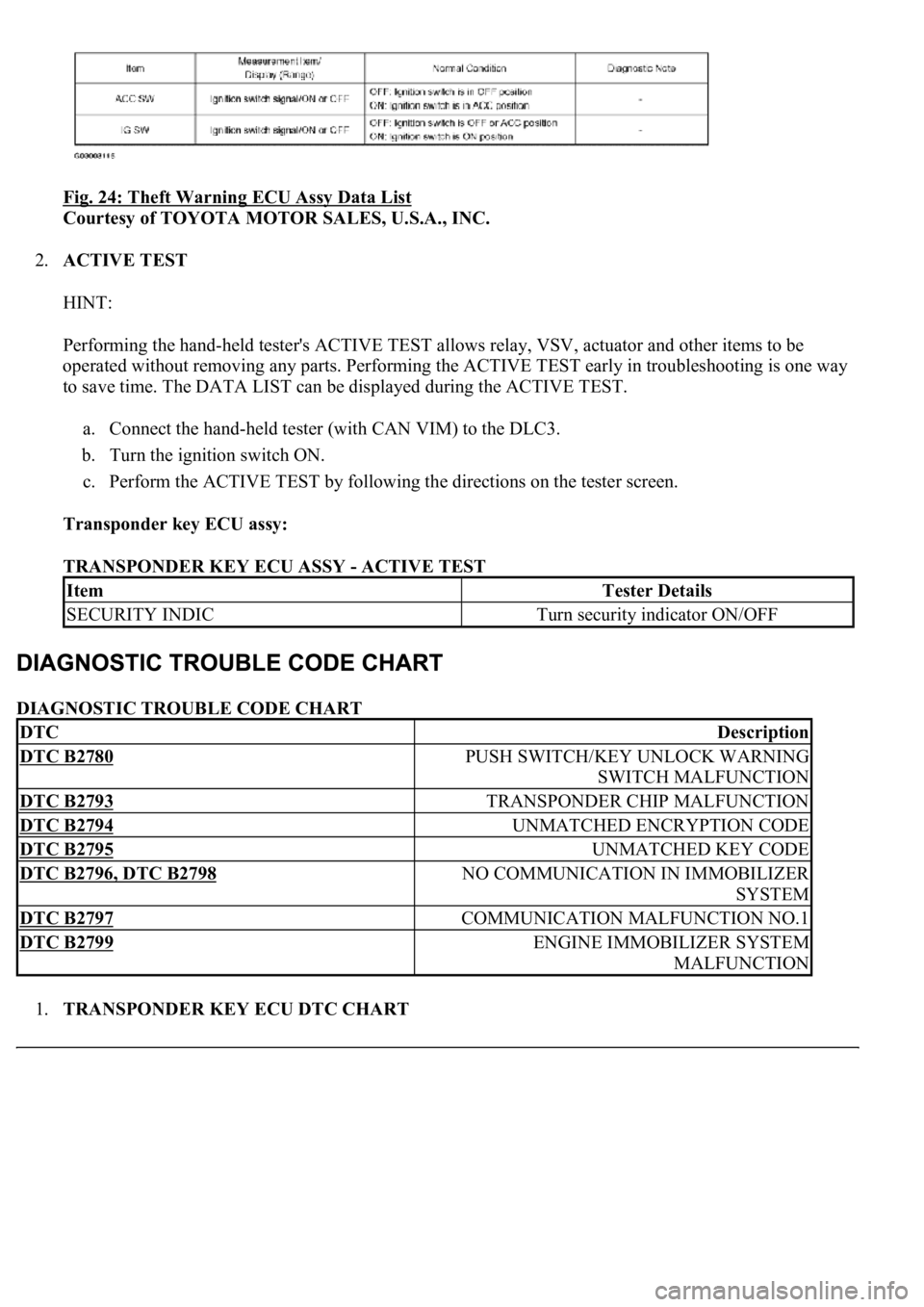 LEXUS LS430 2003  Factory Repair Manual Fig. 24: Theft Warning ECU Assy Data List 
Courtesy of TOYOTA MOTOR SALES, U.S.A., INC. 
2.ACTIVE TEST 
HINT: 
Performing the hand-held tester's ACTIVE TEST allows relay, VSV, actuator and other i