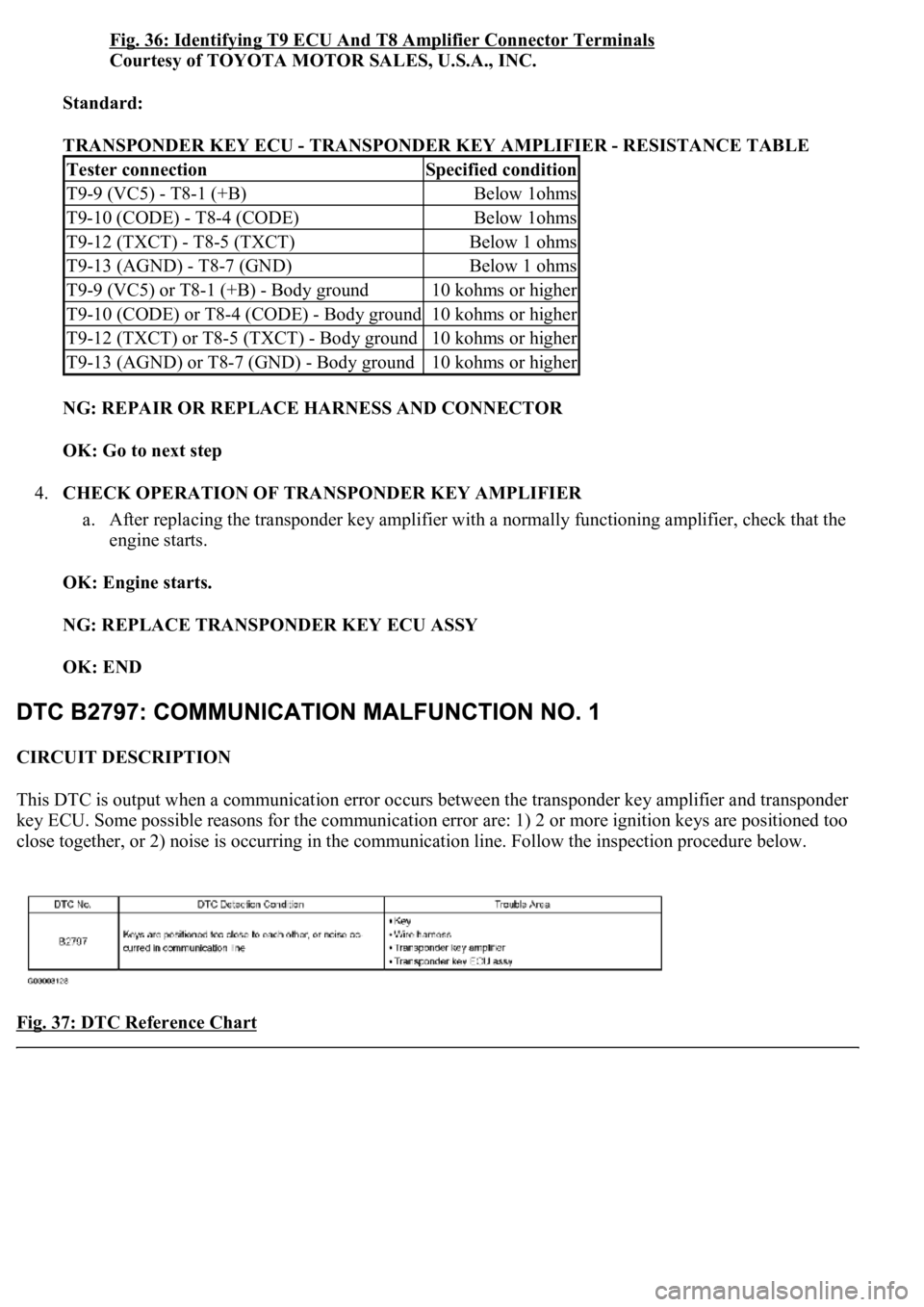 LEXUS LS430 2003 Factory Repair Manual Fig. 36: Identifying T9 ECU And T8 Amplifier Connector Terminals
Courtesy of TOYOTA MOTOR SALES, U.S.A., INC.
Standard:
TRANSPONDER KEY ECU - TRANSPONDER KEY AMPLIFIER - RESISTANCE TABLE
NG: REPA LEXUS LS430 2003 Factory Repair Manual Fig. 36: Identifying T9 ECU And T8 Amplifier Connector Terminals
Courtesy of TOYOTA MOTOR SALES, U.S.A., INC.
Standard:
TRANSPONDER KEY ECU - TRANSPONDER KEY AMPLIFIER - RESISTANCE TABLE
NG: REPA