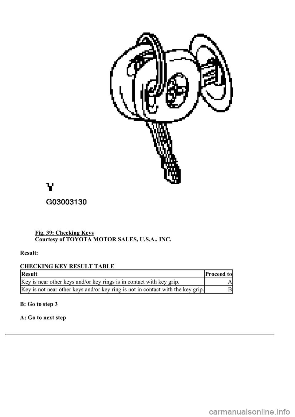 LEXUS LS430 2003  Factory Repair Manual Fig. 39: Checking Keys 
Courtesy of TOYOTA MOTOR SALES, U.S.A., INC. 
Result:  
CHECKING KEY RESULT TABLE 
B: Go to step 3  
A: Go to next step  
ResultProceed to
Key is near other keys and/or key rin