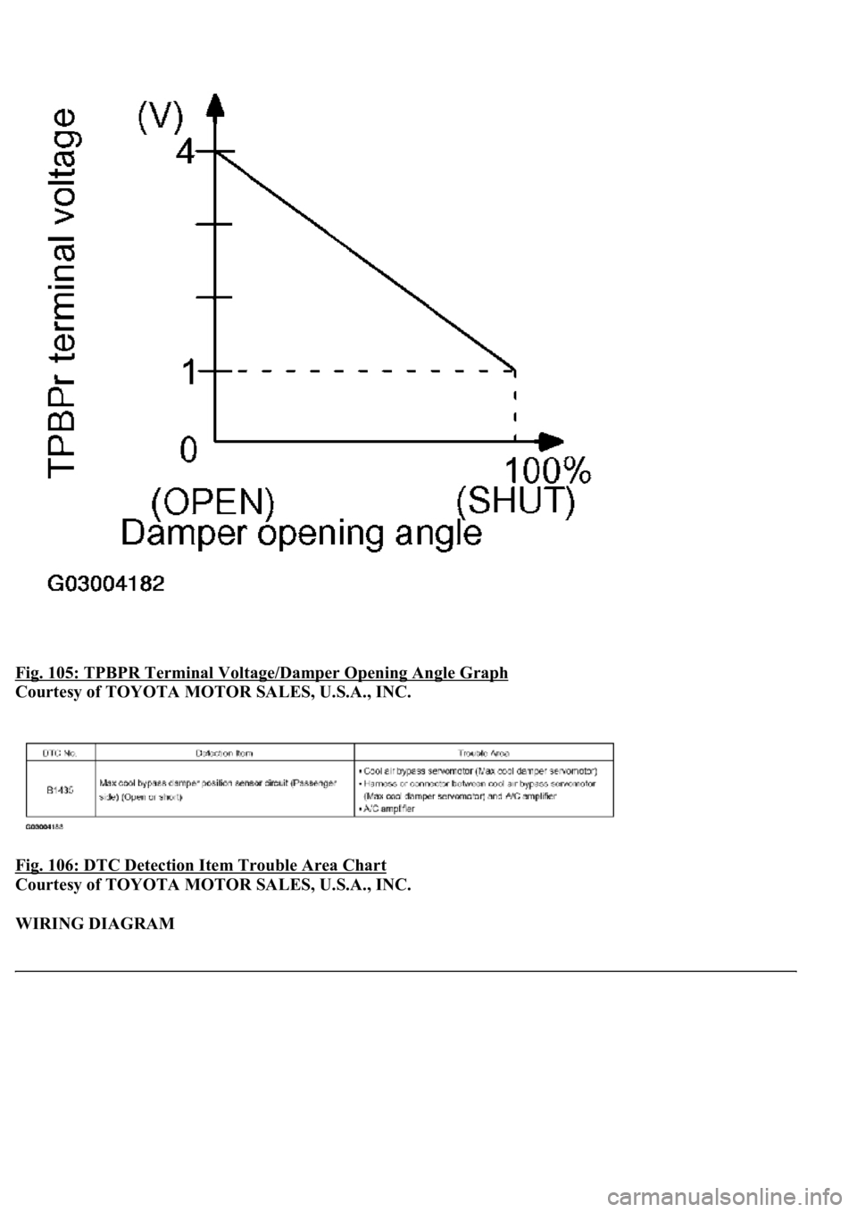 LEXUS LS430 2003  Factory Repair Manual Fig. 105: TPBPR Terminal Voltage/Damper Opening Angle Graph 
Courtesy of TOYOTA MOTOR SALES, U.S.A., INC. 
Fig. 106: DTC Detection Item Trouble Area Chart
 
Courtesy of TOYOTA MOTOR SALES, U.S.A., INC